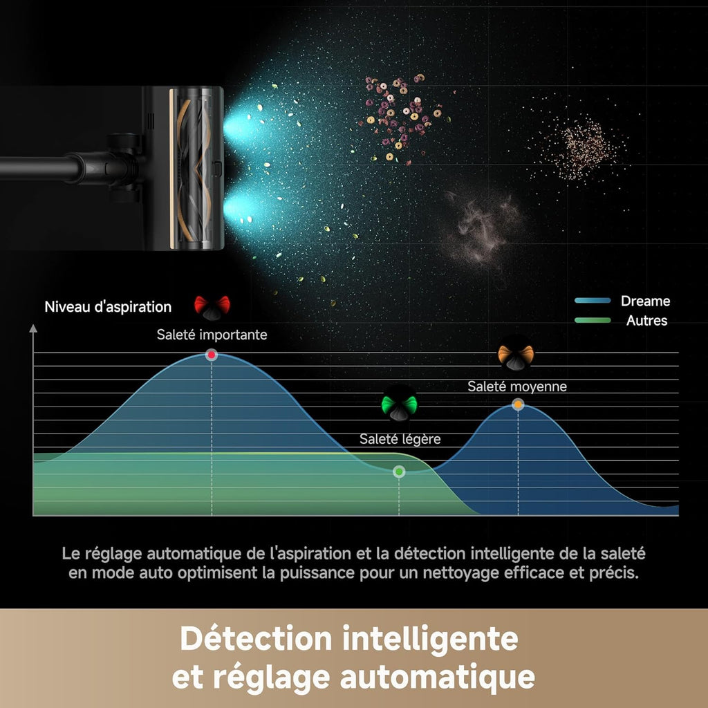 Aspiradora escoba inalámbrica Dreame Z10, 24 000 PA / 210 AW, 90 min de autonomía, filtración HEPA H14 al 99,99 %, detección de polvo, ajuste automático de succión, multisuperficie antienredos