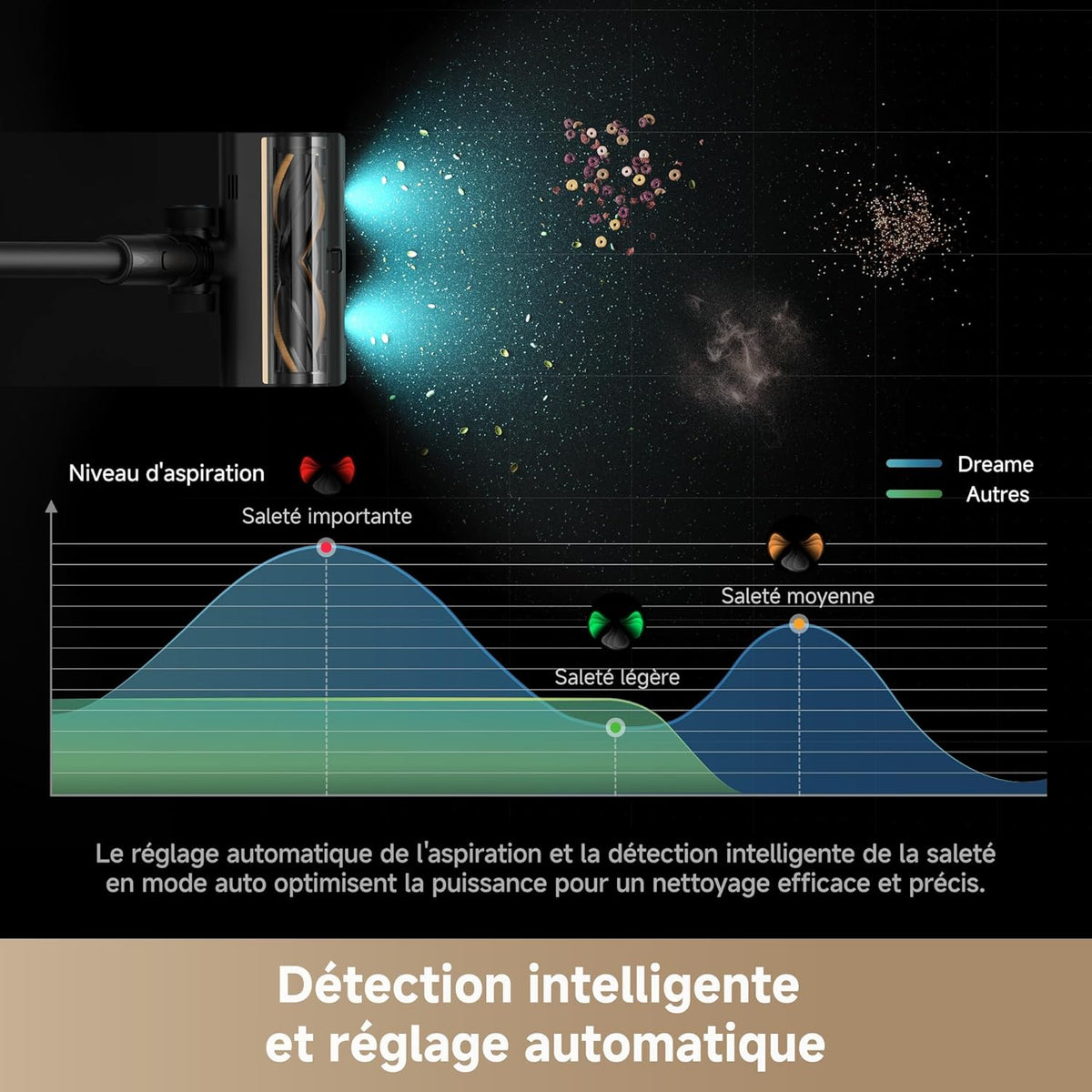 Aspiradora escoba inalámbrica Dreame Z10, 24 000 PA / 210 AW, 90 min de autonomía, filtración HEPA H14 al 99,99 %, detección de polvo, ajuste automático de succión, multisuperficie antienredos