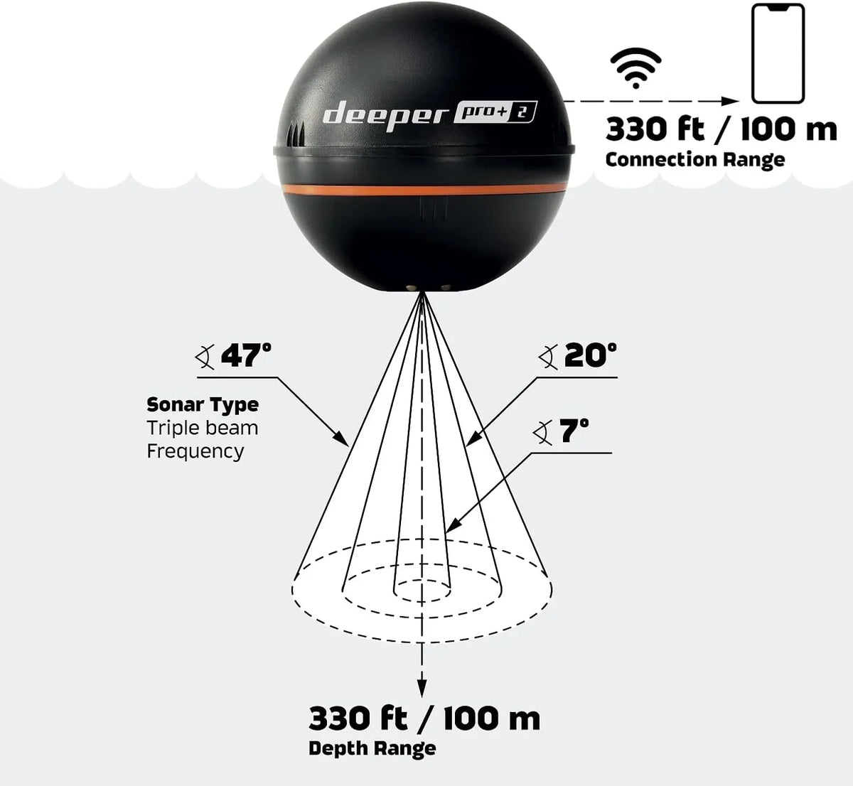 Sonda de pesca Deeper Pro+ 2 con GPS, profundímetro y sonar para kayak, barco y pesca en hielo, conexión por app hasta 100 m