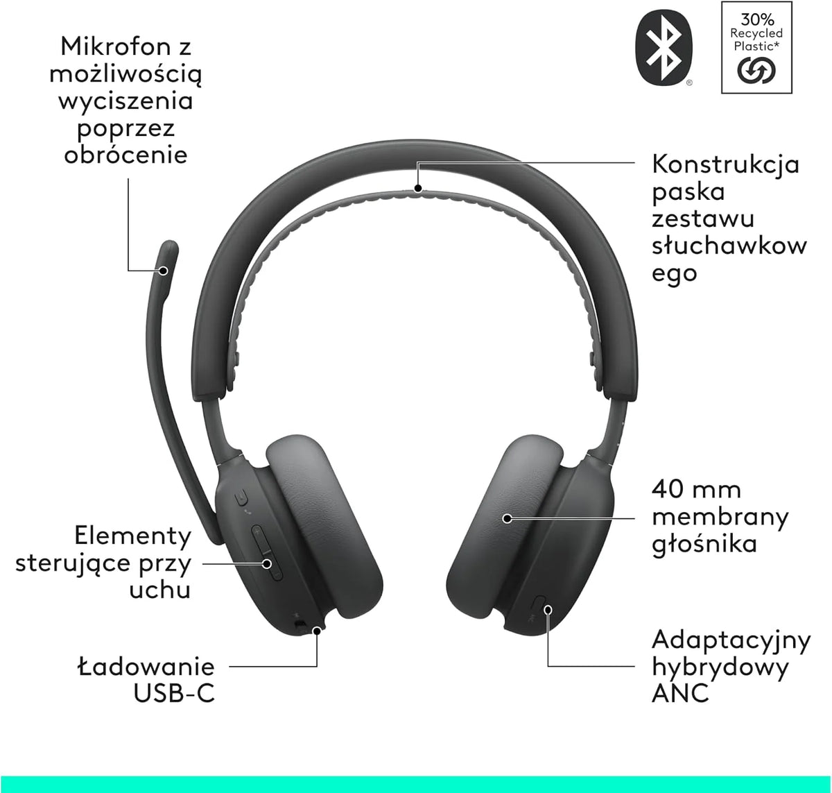 Logitech Zone Wireless 2 ES – bezprzewodowy zestaw słuchawkowy