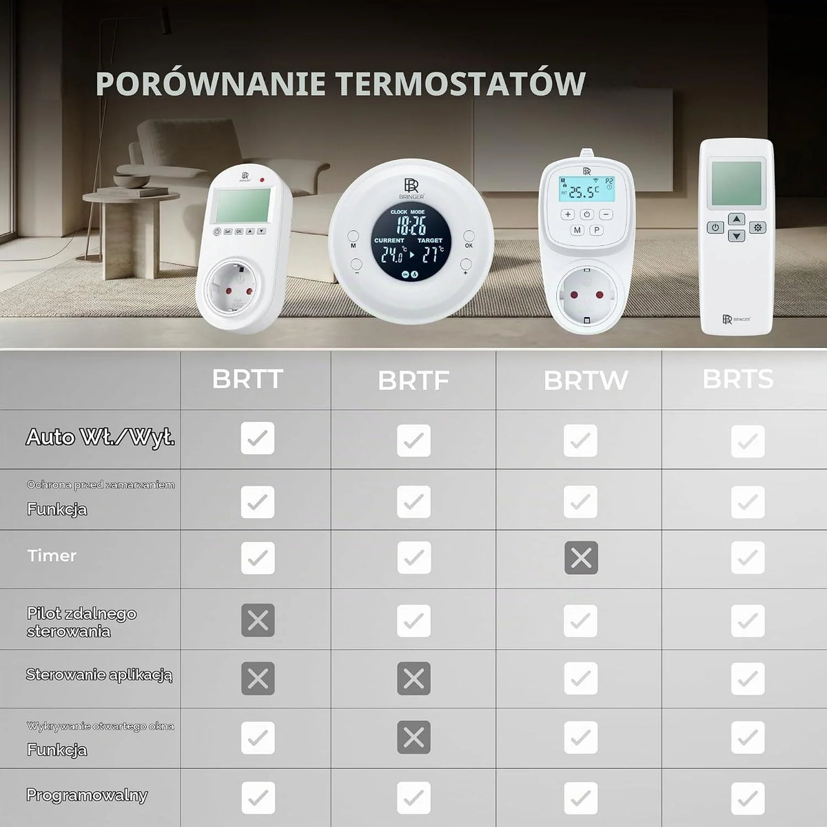 BRINGER Ogrzewanie na podczerwień - ogrzewanie elektryczne na podczerwień z ochroną przed przegrzaniem - element grzewczy CarbonCrystal - najnowsza technologia - termostat, WLAN, Smart Home