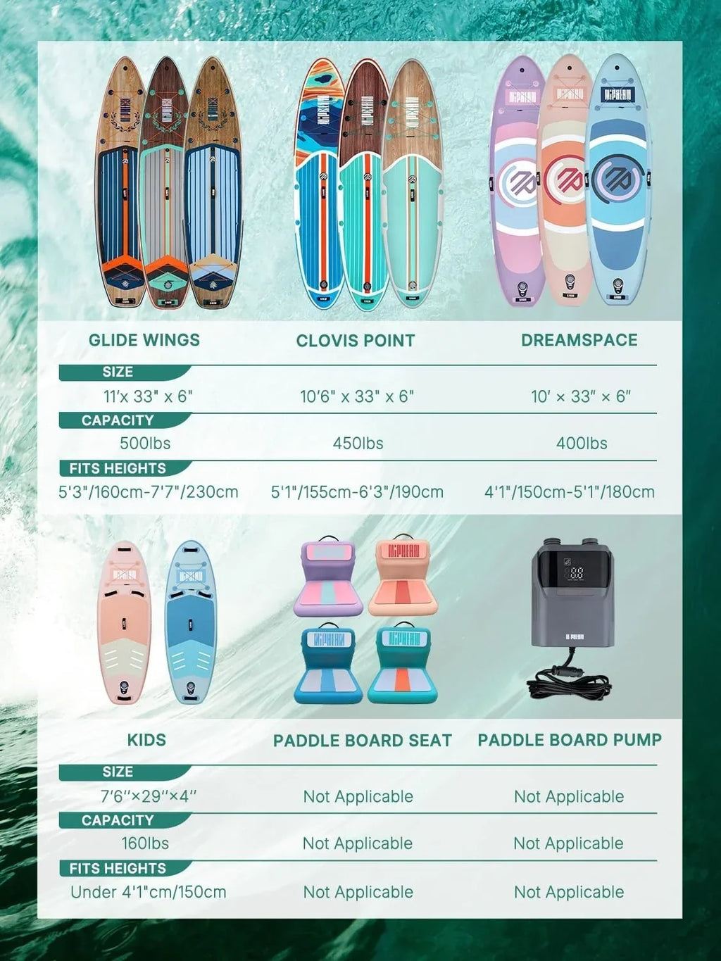 Niphean (Extra Grande) Tabla de Paddle Surf Hinchable para 2+1 Personas/Familia, Paddle Surf con Aleta Equilibrada (Apto para Principiantes), Funda Impermeable, Tabla SUP para Adultos, Regalo