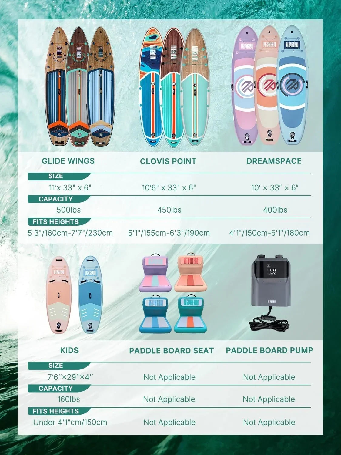 Niphean (Extra Grande) Tabla de Paddle Surf Hinchable para 2+1 Personas/Familia, Paddle Surf con Aleta Equilibrada (Apto para Principiantes), Funda Impermeable, Tabla SUP para Adultos, Regalo