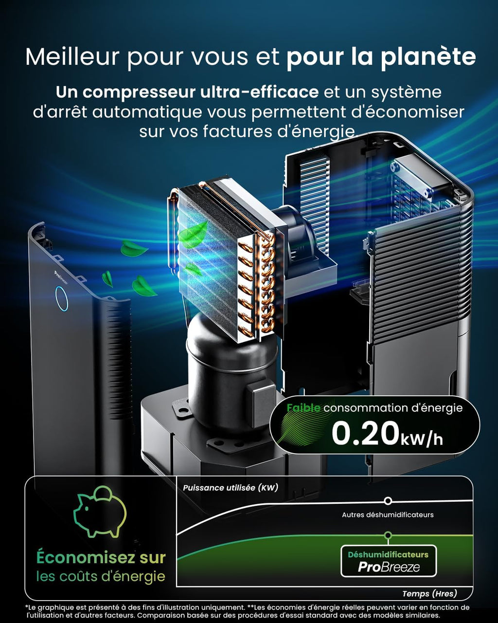 Deshumidificador con compresor inteligente Pro Breeze OmniDry 12L/día, depósito de 2L, temporizador de 24h, secado de ropa - Absorbedor de humedad automático, elimina moho y condensación
