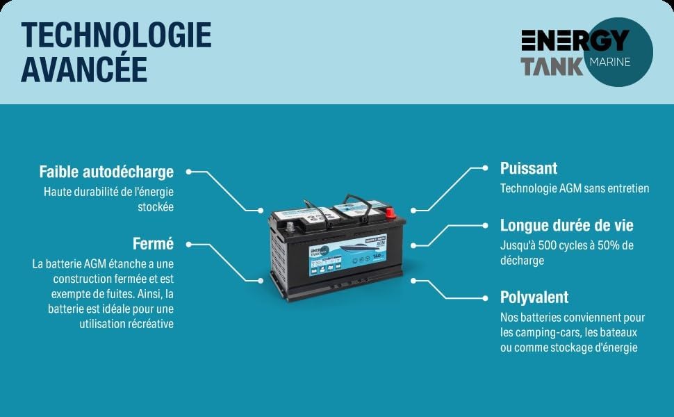Batería AGM 12V 140Ah de descarga lenta – Batería de larga duración para barcos y autocaravanas – Sin mantenimiento, resistente a las vibraciones.