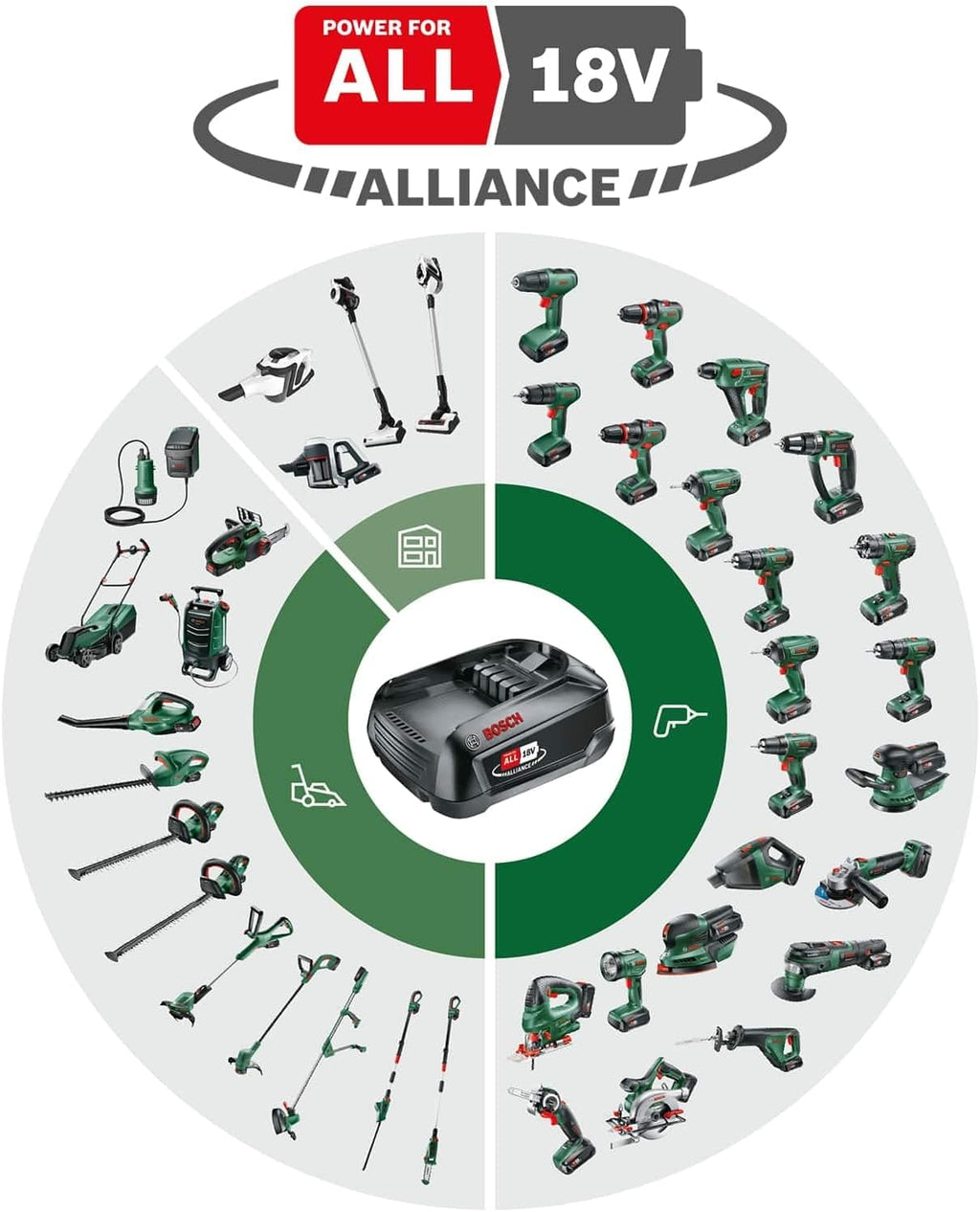 Cortacésped a batería Bosch CityMower 18V-32-300 (18 voltios, 1 batería de 4,0 Ah, ancho de corte: 32 cm, para superficies de césped de hasta 300 m², en caja)