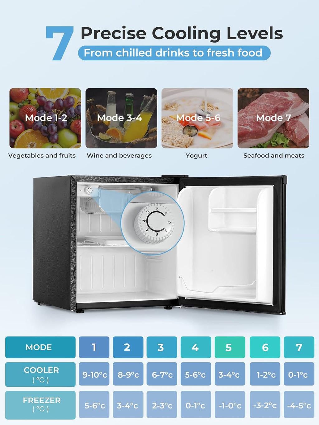 Mininevera FOHERE 46L, frigorífico pequeño con 7 niveles de refrigeración, energéticamente eficiente, supersilencioso, puerta reversible y patas ajustables, para hotel, oficina, apartamentos pequeños, negro