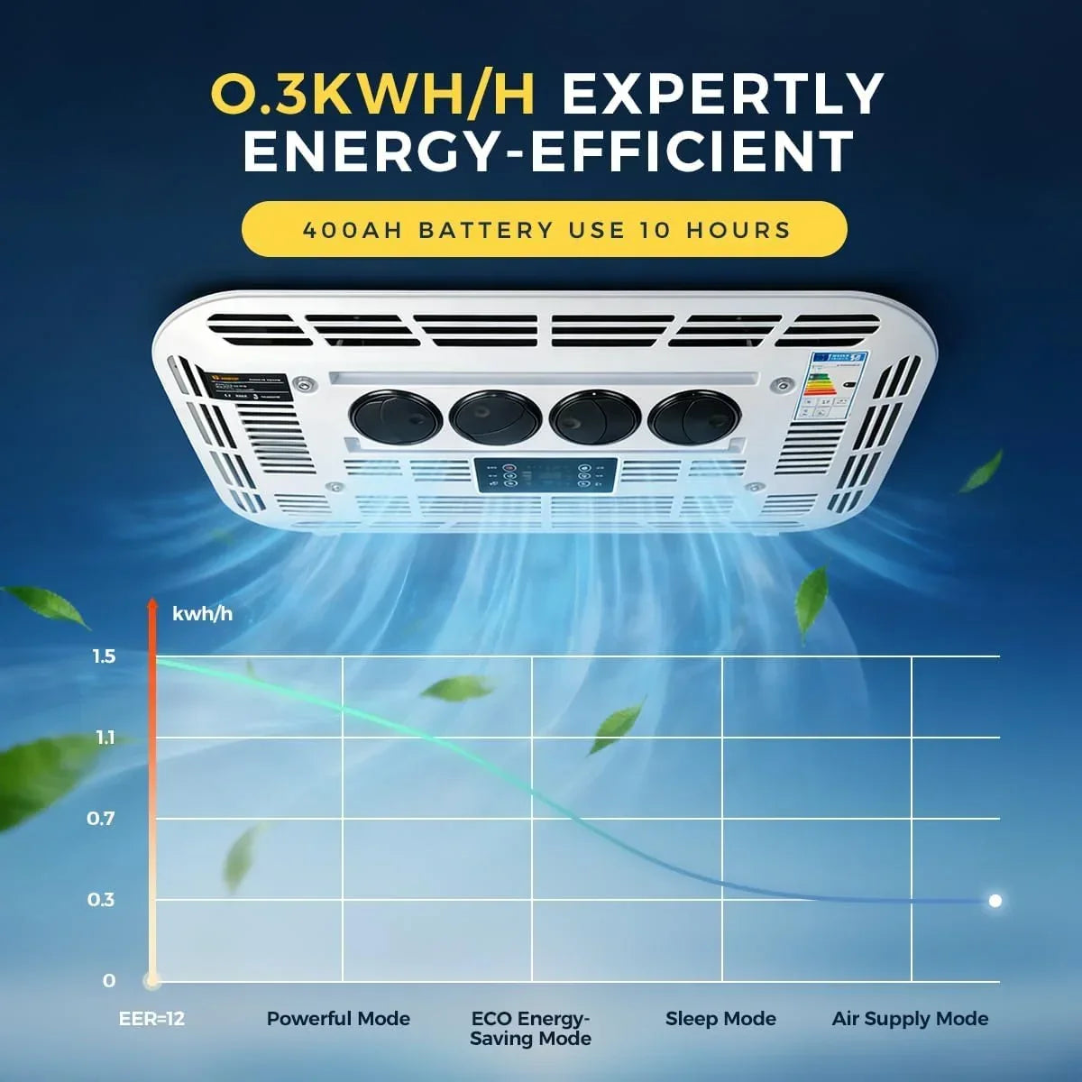 Aire acondicionado de techo 12V 6000BTU 1,8kW, múltiples modos, protección de baja presión para autocaravana, caravana, camión, camper, excavadora