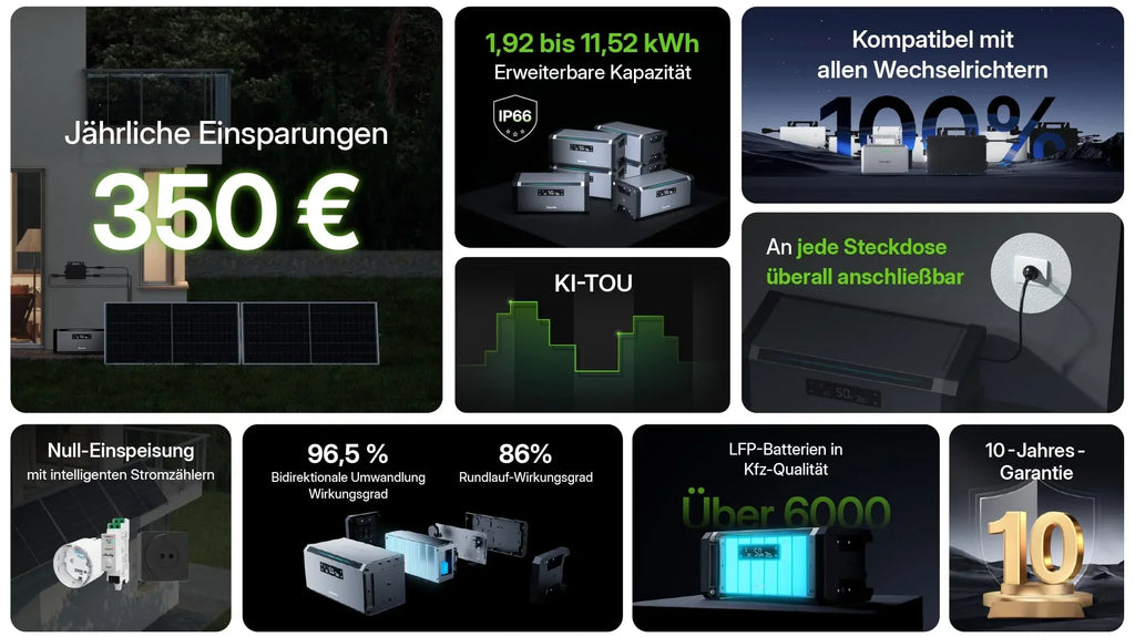 Batería solar de CA Hoymiles HiBattery de 1,92 kWh, plug and play para sistemas solares de balcón, ampliable hasta 11,52 kWh, 0 % IVA