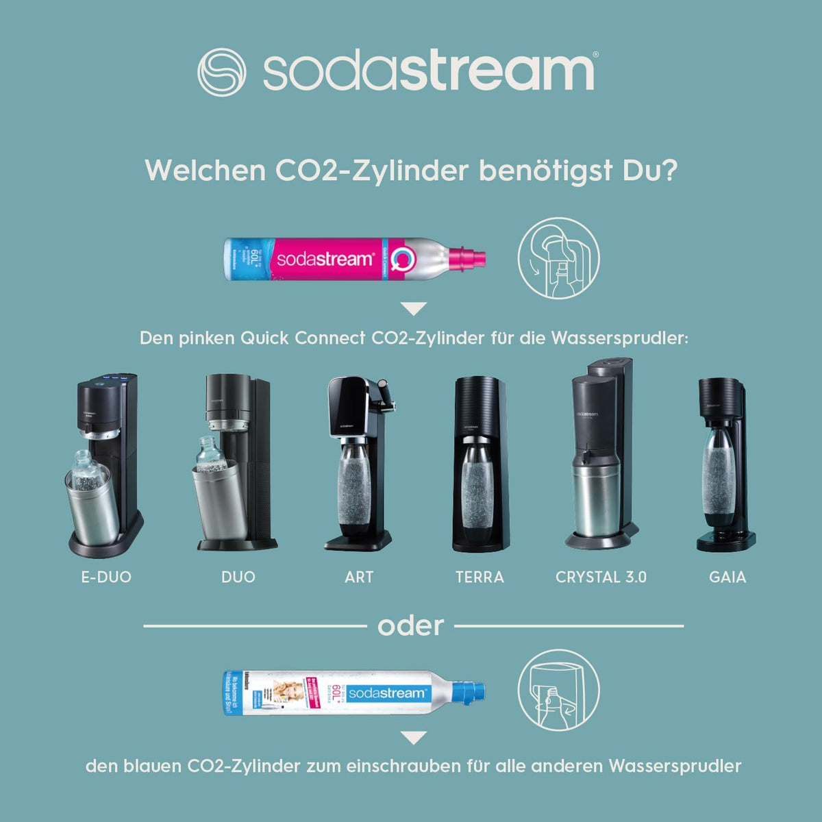 SodaStream máquina de agua con gas eléctrica E-DUO con cilindro de CO2 Quick-Connect | incl. 1 botella de vidrio de 1L y 2 botellas de plástico FUSE de 1L (aptas para lavavajillas) | Color: Titanio