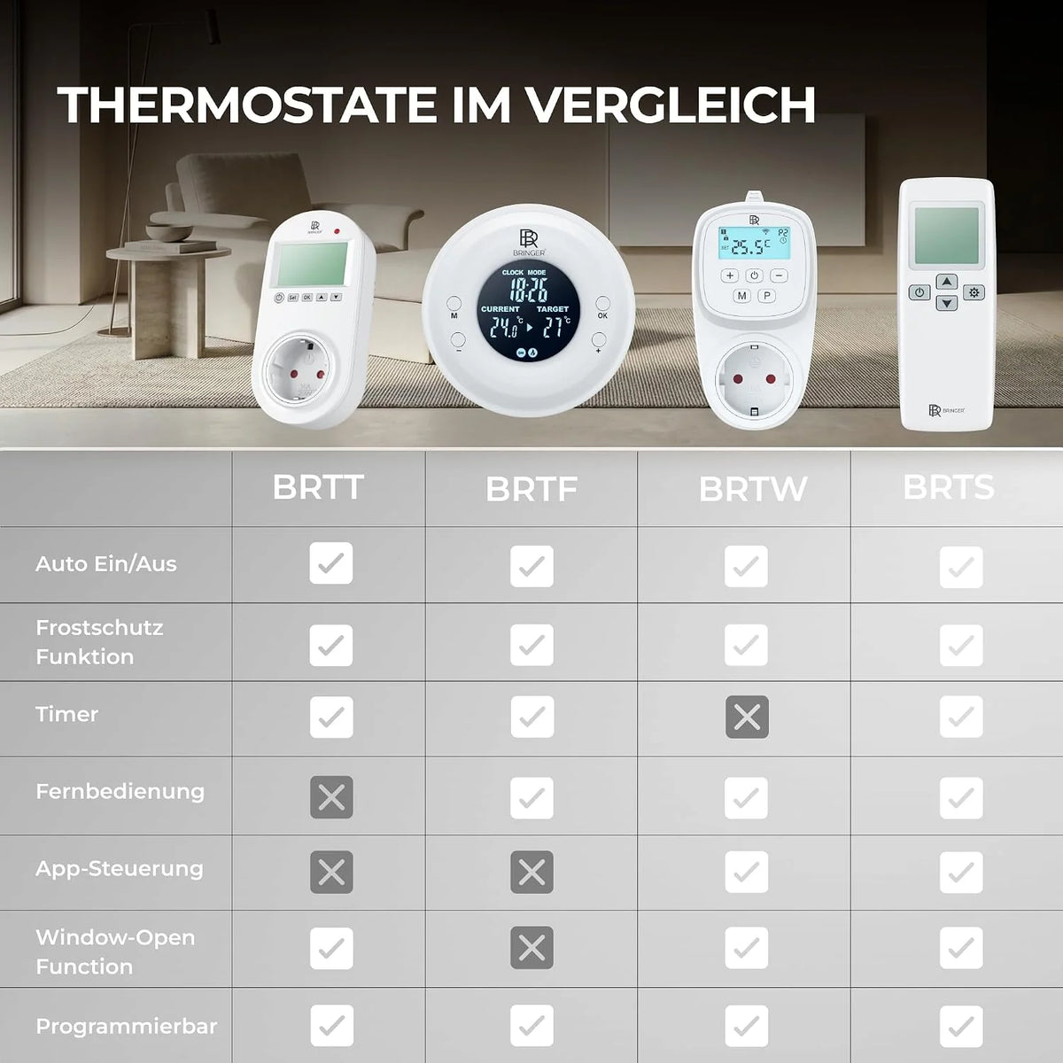 BRINGER Ogrzewanie na podczerwień - ogrzewanie elektryczne na podczerwień z ochroną przed przegrzaniem - element grzewczy CarbonCrystal - najnowsza technologia - termostat, WLAN, Smart Home
