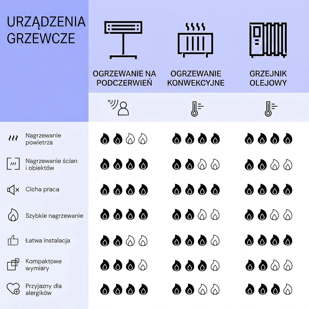 Klarstein Ogrzewanie na podczerwień, ogrzewanie na podczerwień z termostatem, ogrzewanie z wykrywaniem otwartego okna i pilotem zdalnego sterowania, ogrzewanie bez CO2, montaż sufitowy, IP44, 350 W