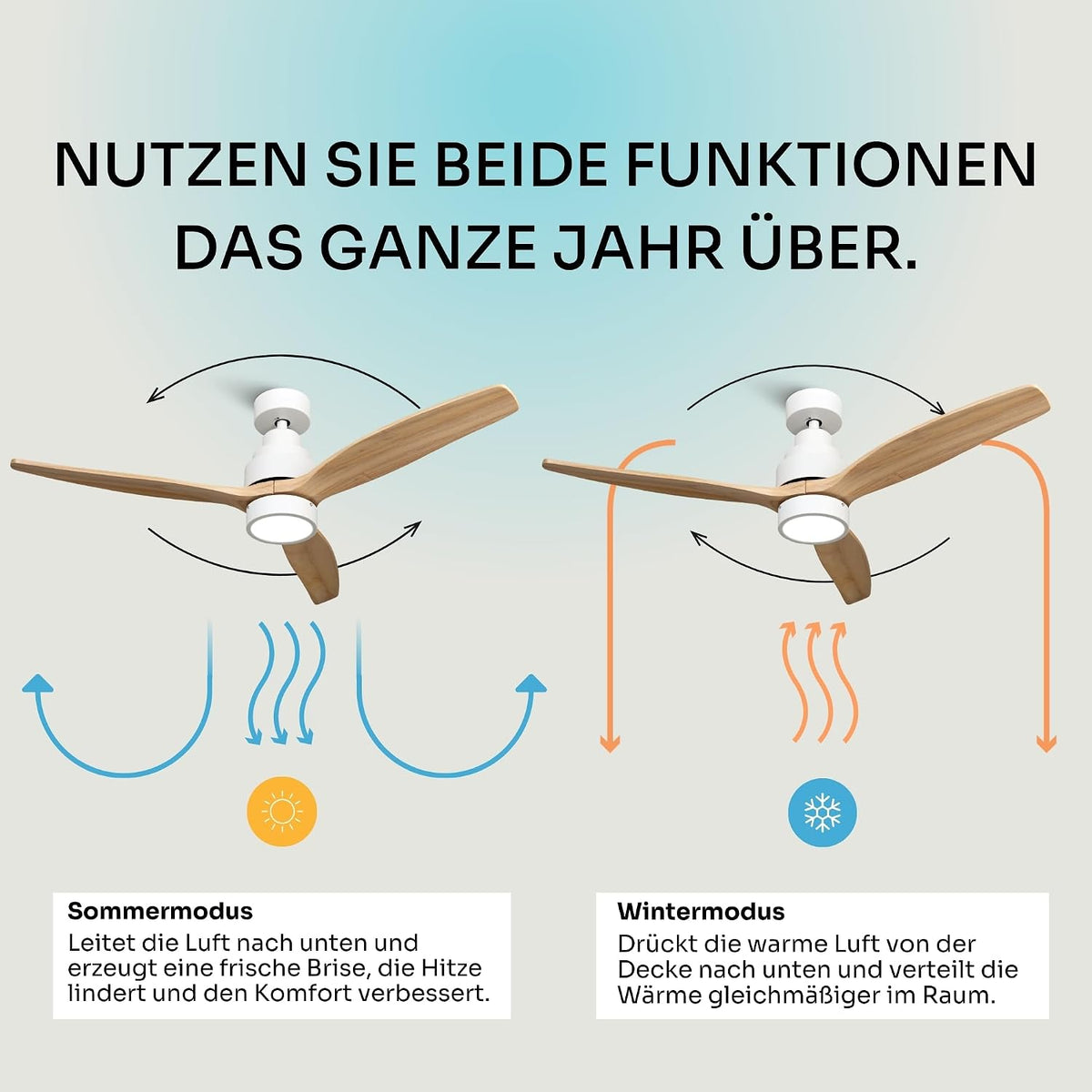 Mellerware - Ventilador de techo con mando a distancia Brizy Bright | 45 W | 6 velocidades | Ultrasilencioso | 3 aspas 132 cm de diámetro | Función verano-invierno | Temporizador | LED | Madera clara