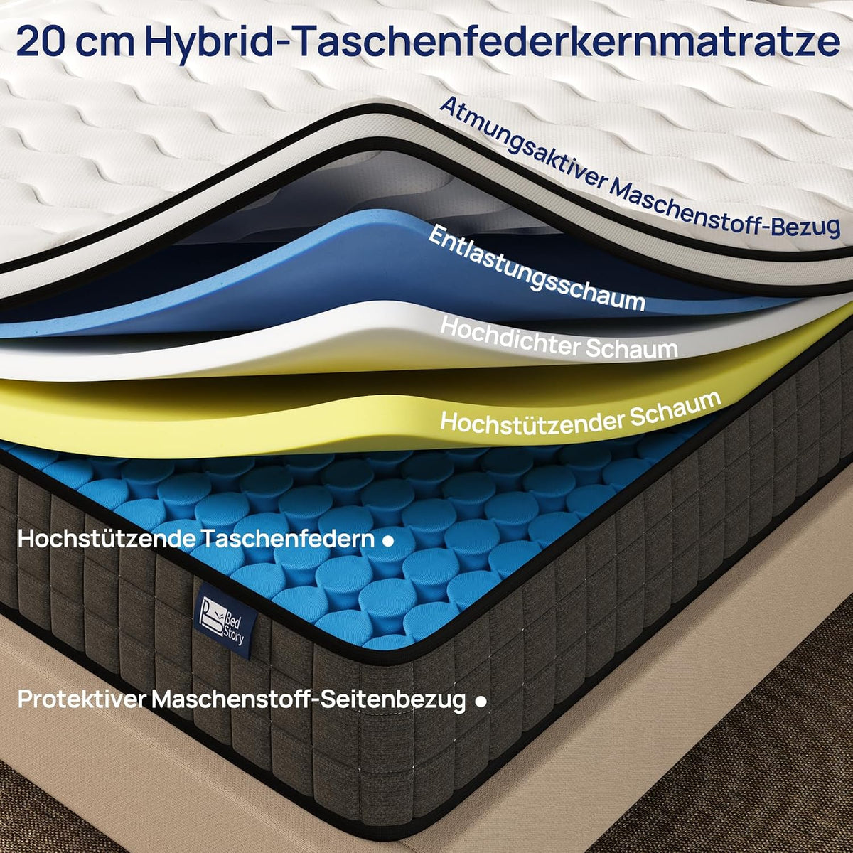BedStory Materac ze sprężynami kieszeniowymi, 140 x 200 cm, twardość H3/H4, 20 cm, Öko-TEX, ciemnoszary