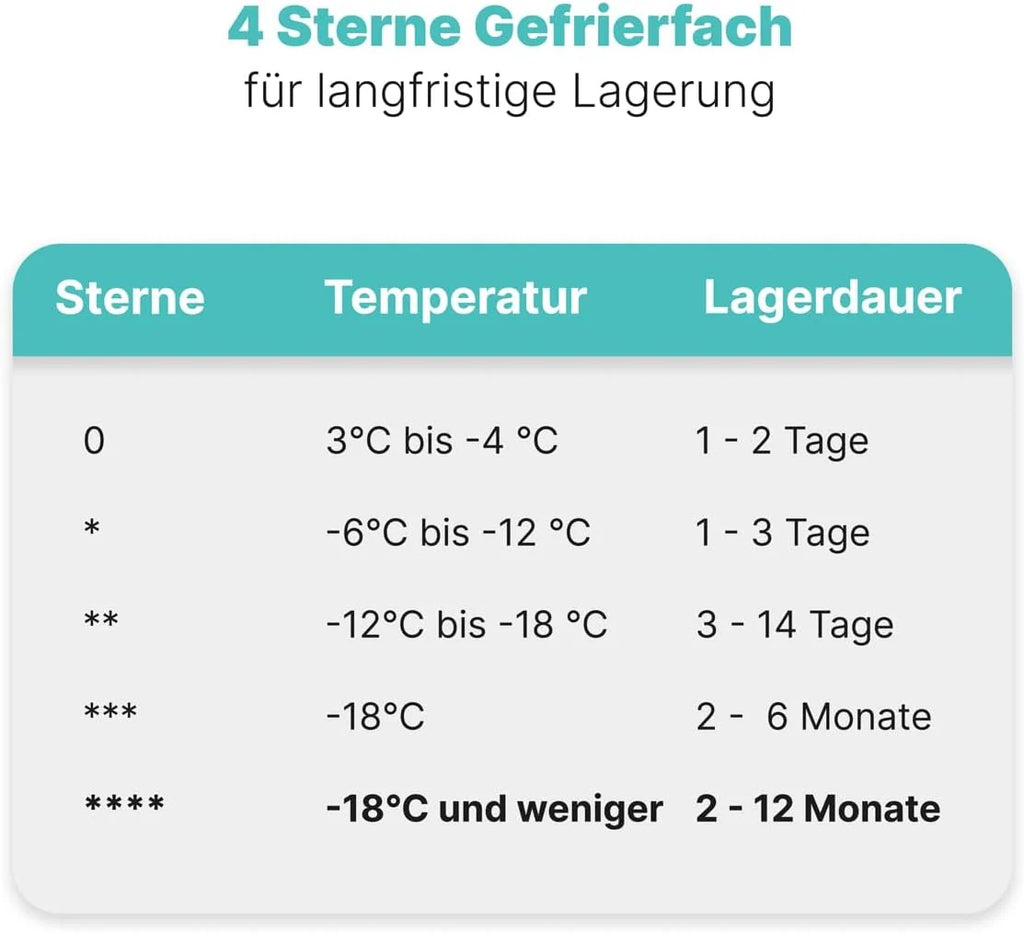 Zamrażarka Bomann® 143 cm, Komora zamrażarki 4-gwiazdkowa, Zakres temperatur: ≤ -18°C, Cicha zamrażarka (40 dB), Odwracalne zawiasy drzwi, Duża zamrażarka, Zamrażarka 168 l, GS 7364 stal nierdzewna