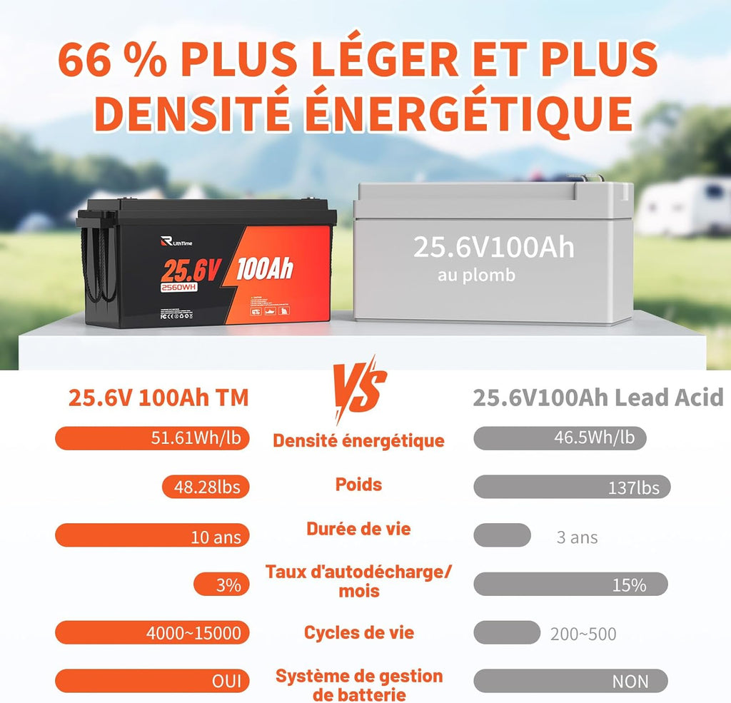 Batería LiFePO4 de 24V 100Ah de expansión flexible (2S4P) para 20,48 kWh, con BMS de 100A y alta densidad energética para autocaravanas, barcos, casas autónomas y aplicaciones fuera de la red.