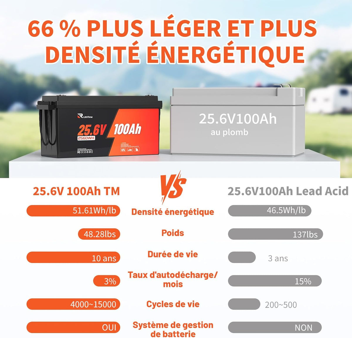 Batería LiFePO4 de 24V 100Ah de expansión flexible (2S4P) para 20,48 kWh, con BMS de 100A y alta densidad energética para autocaravanas, barcos, casas autónomas y aplicaciones fuera de la red.