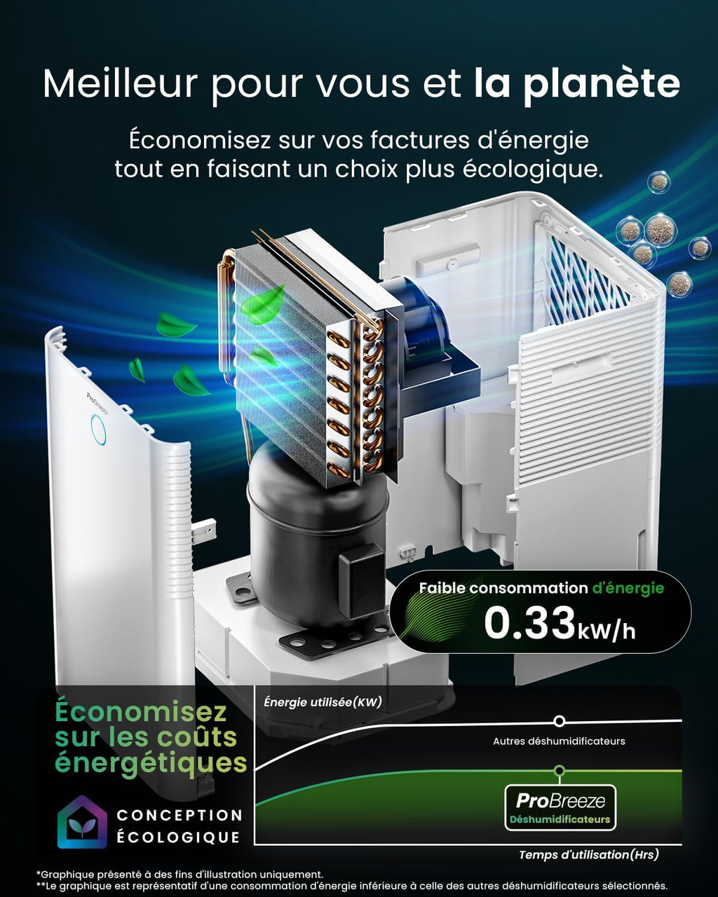 Deshumidificador de compresor inteligente Pro Breeze OmniDry 20L/día con depósito de agua de 4L, secado de ropa y sensor de humedad automático - Absorbedor de humedad, contra moho y condensación
