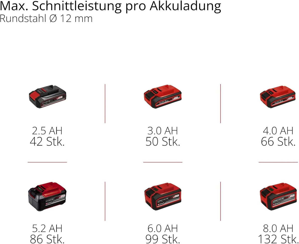 Einhell Profesjonalna akumulatorowa szlifierka kątowa TP-AG 18/125 F Li BL-Solo Power X-Change (18 V, 700 W, średnica tarczy 125 mm, głębokość cięcia 33 mm, bezszczotkowa, w zestawie akcesoria, bez