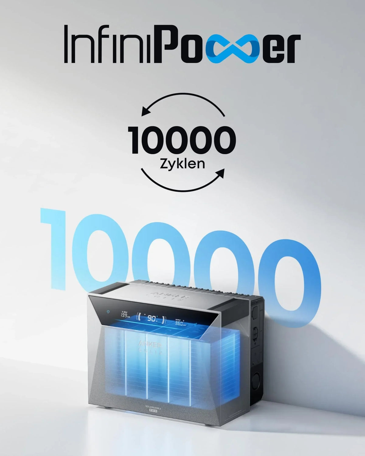Sistema de almacenamiento de energía solar Solarbank 4 Pro para balcón, entrada solar de 5000 W, 5 kWh, 4 MPPT, 2500 W con Smart Meter Gen 2