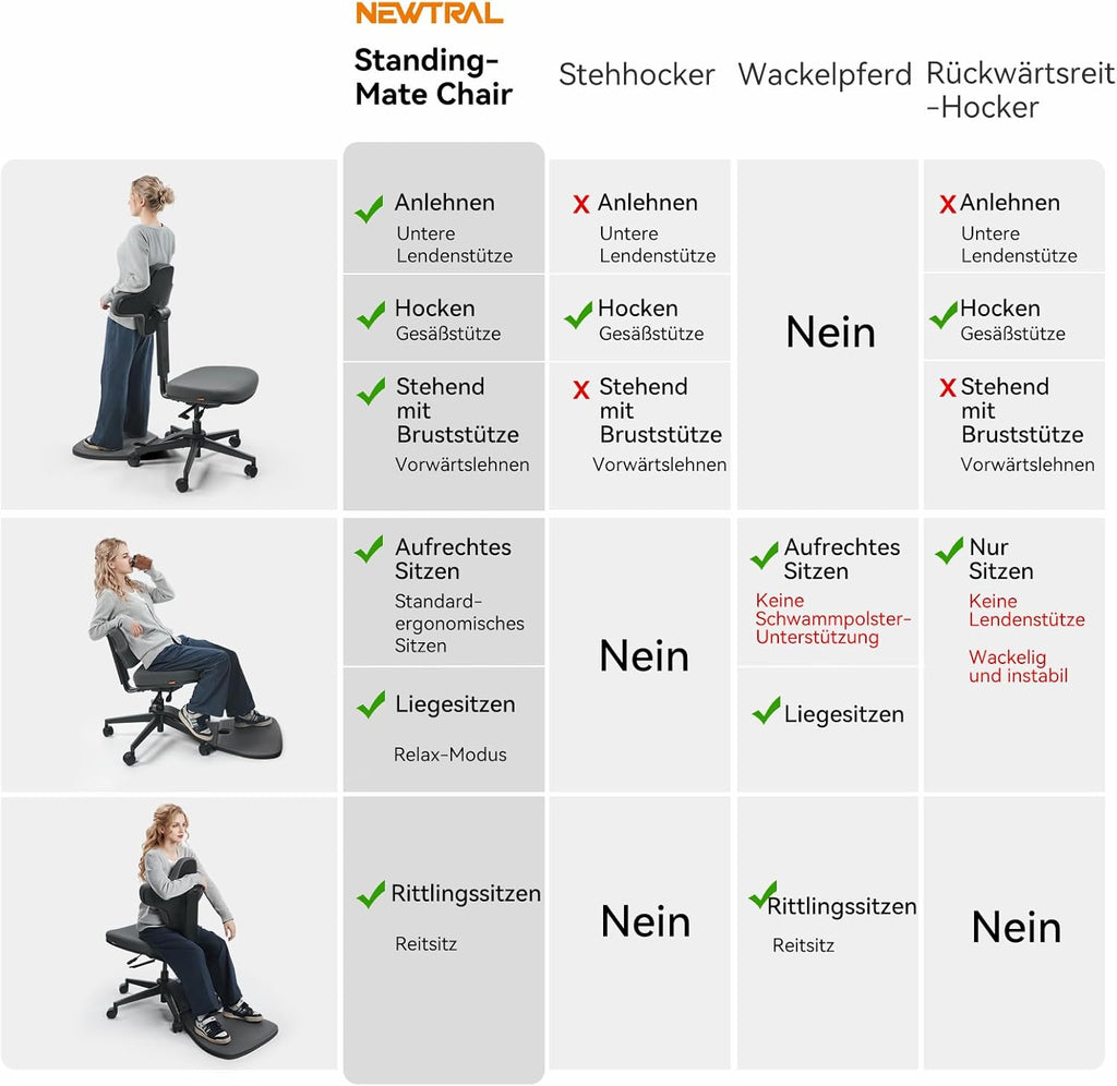 Newtral Stehpult-Stuhl, Standing Mate-Sitz für Sitz-Steh-Wechsel, ergonomischer Anlehn-Hocker mit Anti-Ermüdungsmatte, Stehpult-Hocker, Pferdesattel-Stuhl, höhenverstellbarer Homeoffice-Haltungssitz