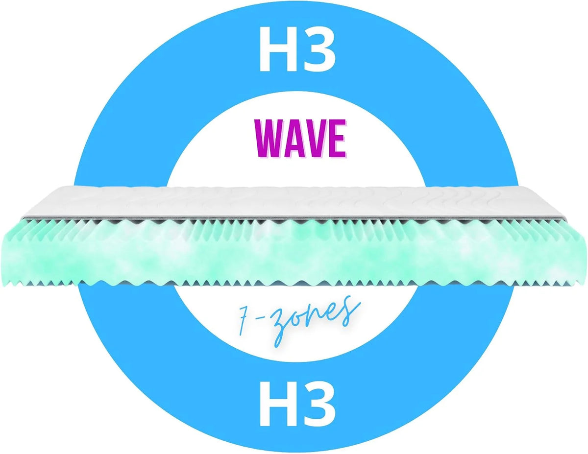 IZER Aqua Wave materac z zimnej pianki, stopień twardości H3, 140 x 190, 22 cm, ortopedyczny materac RG30, 7-strefowy pokrowiec na materac z zamkiem błyskawicznym