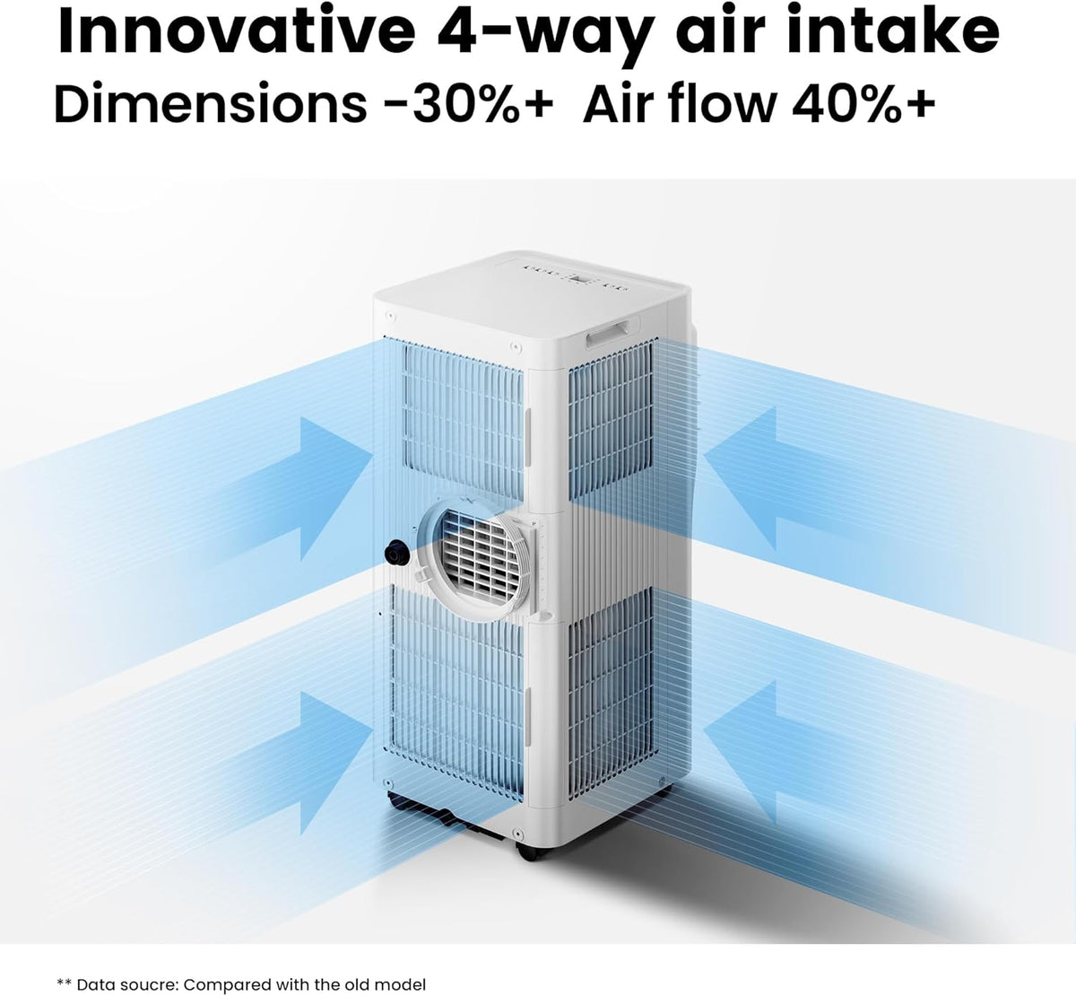 Aire acondicionado portátil Comfee MPPH-09CRN7, 9000 BTU 2,6kW, refrigeración, ventilación y deshumidificación, para habitaciones de hasta 88m³ (33㎡), aire acondicionado portátil con tubo de escape