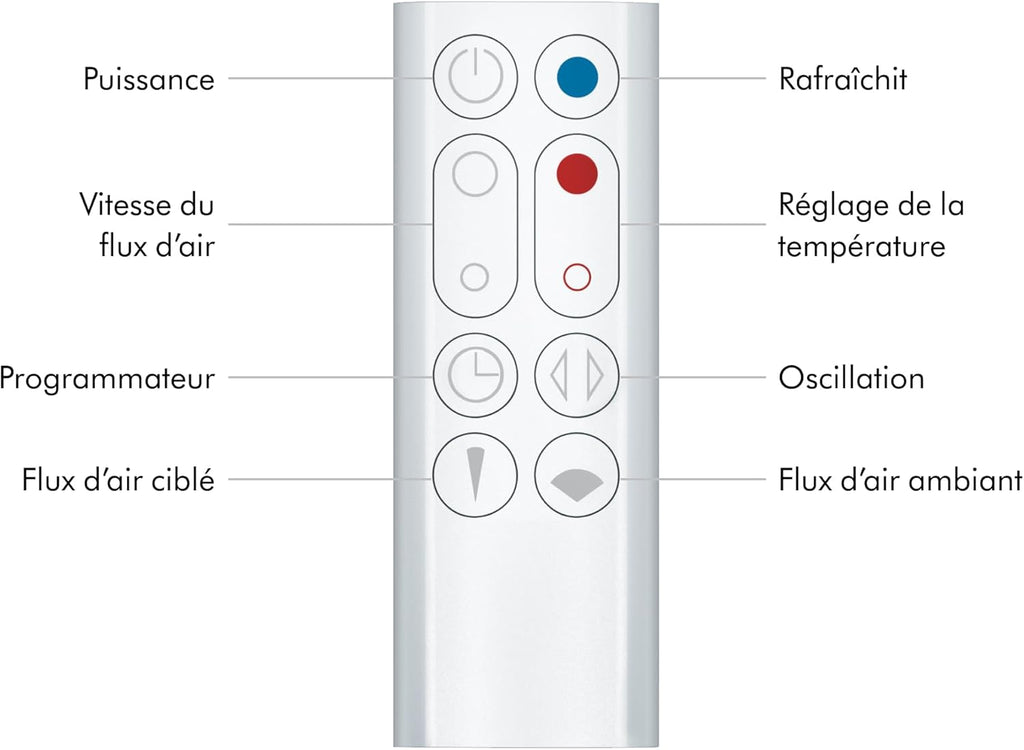 Calefactor y ventilador Dyson Hot+Cool Jet Focus AM09 – 2 en 1: calienta y enfría con un flujo de aire potente (Blanco/Plata)