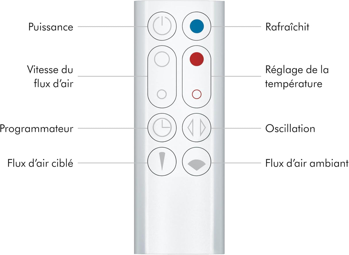 Calefactor y ventilador Dyson Hot+Cool Jet Focus AM09 – 2 en 1: calienta y enfría con un flujo de aire potente (Blanco/Plata)