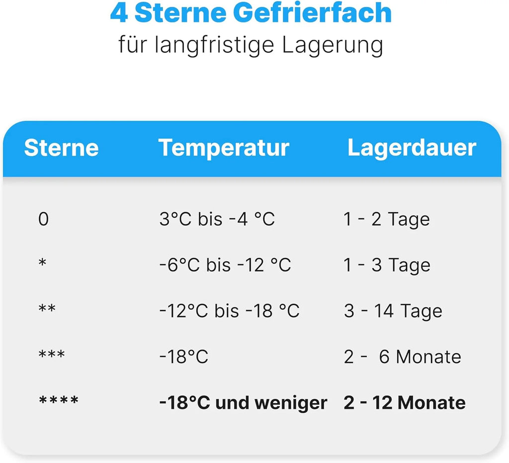 Zamrażarka Bomann®, 87 l, Energooszczędna, cicha i kompaktowa, ≤ -18 °C, płynna regulacja, 3 szuflady i tacka na kostki lodu, 4-gwiazdkowa zamrażarka, odwracalne zawiasy drzwi, Stal nierdzewna GS 7253
