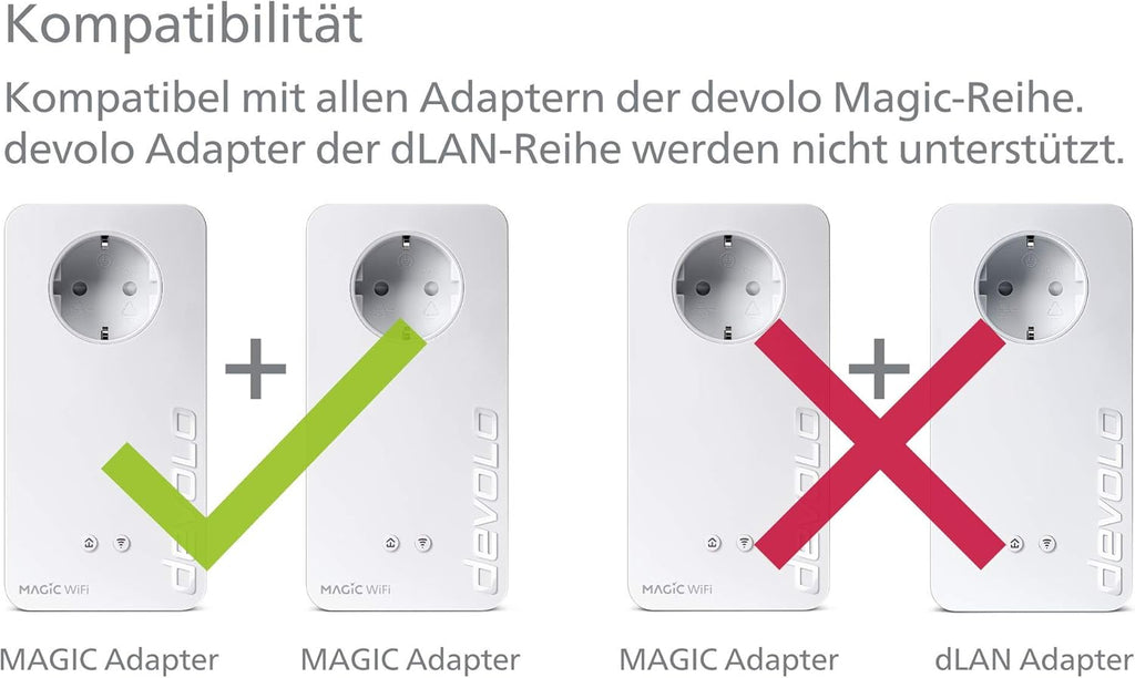 Kit Multiroom devolo 8831 Magic 2 WiFi 6
