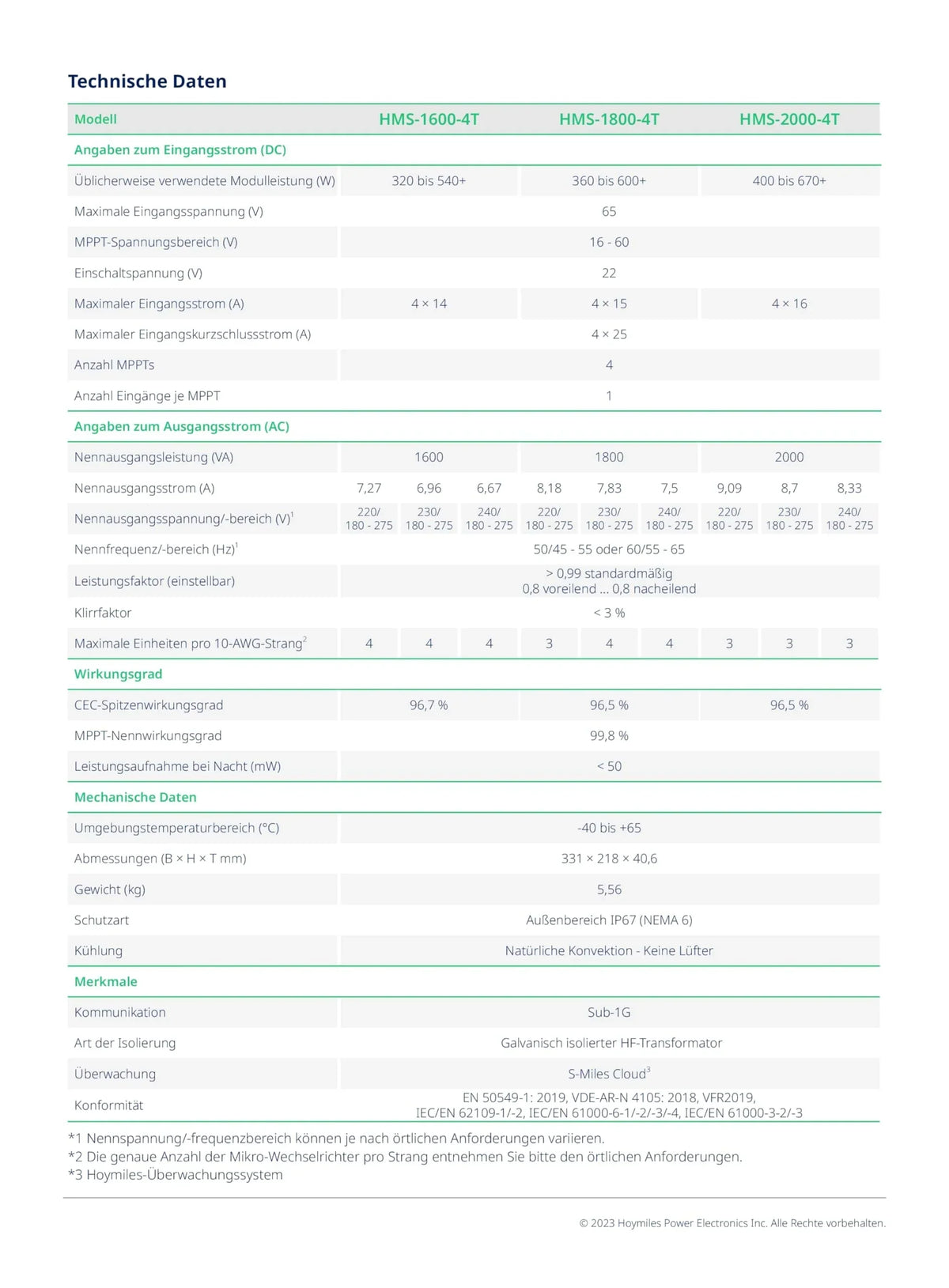 Microinversor HMS-2000-4T para 4 módulos solares, 2000 W, 2400 W de potencia máxima, 96,5 % de eficiencia, 230 V