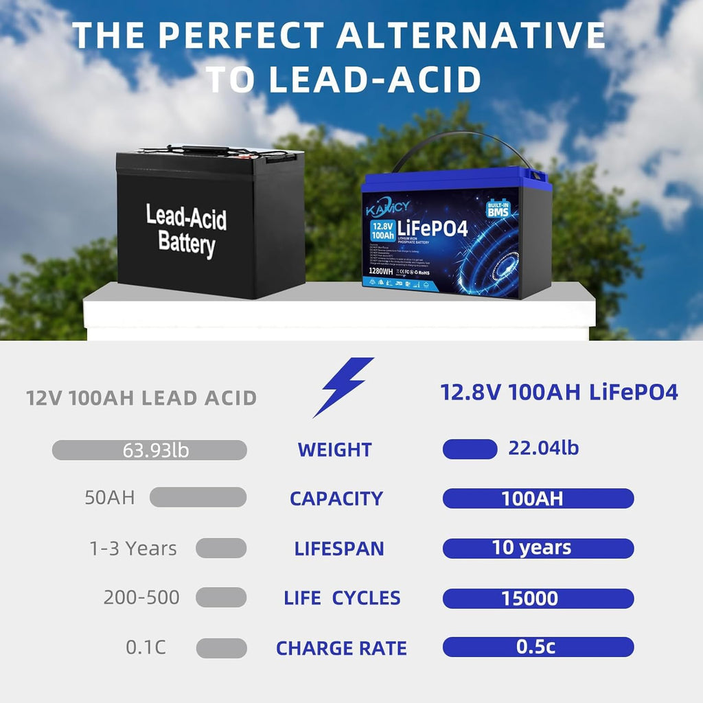 Batería LiFePO4 de 12V 100Ah, batería de litio con BMS de 100A y 15000 ciclos profundos, potencia máxima de 1280W, para autocaravanas, sistemas solares, embarcaciones, hogar y camping (2 unidades de 12.8V 100Ah)