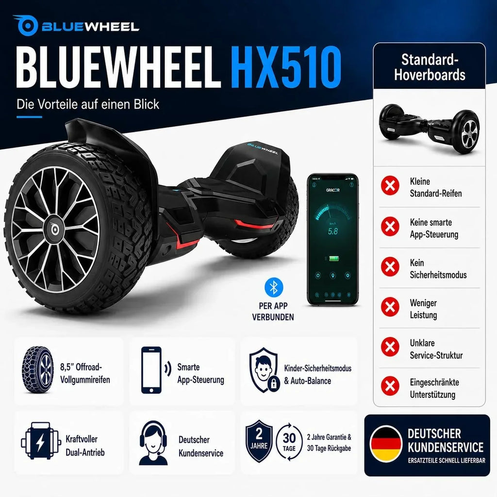Hoverboard todoterreno HX510 de 8,5 pulgadas con motor dual de 700 W, Bluetooth, control por aplicación, luces LED y capacidad de carga de 120 kg