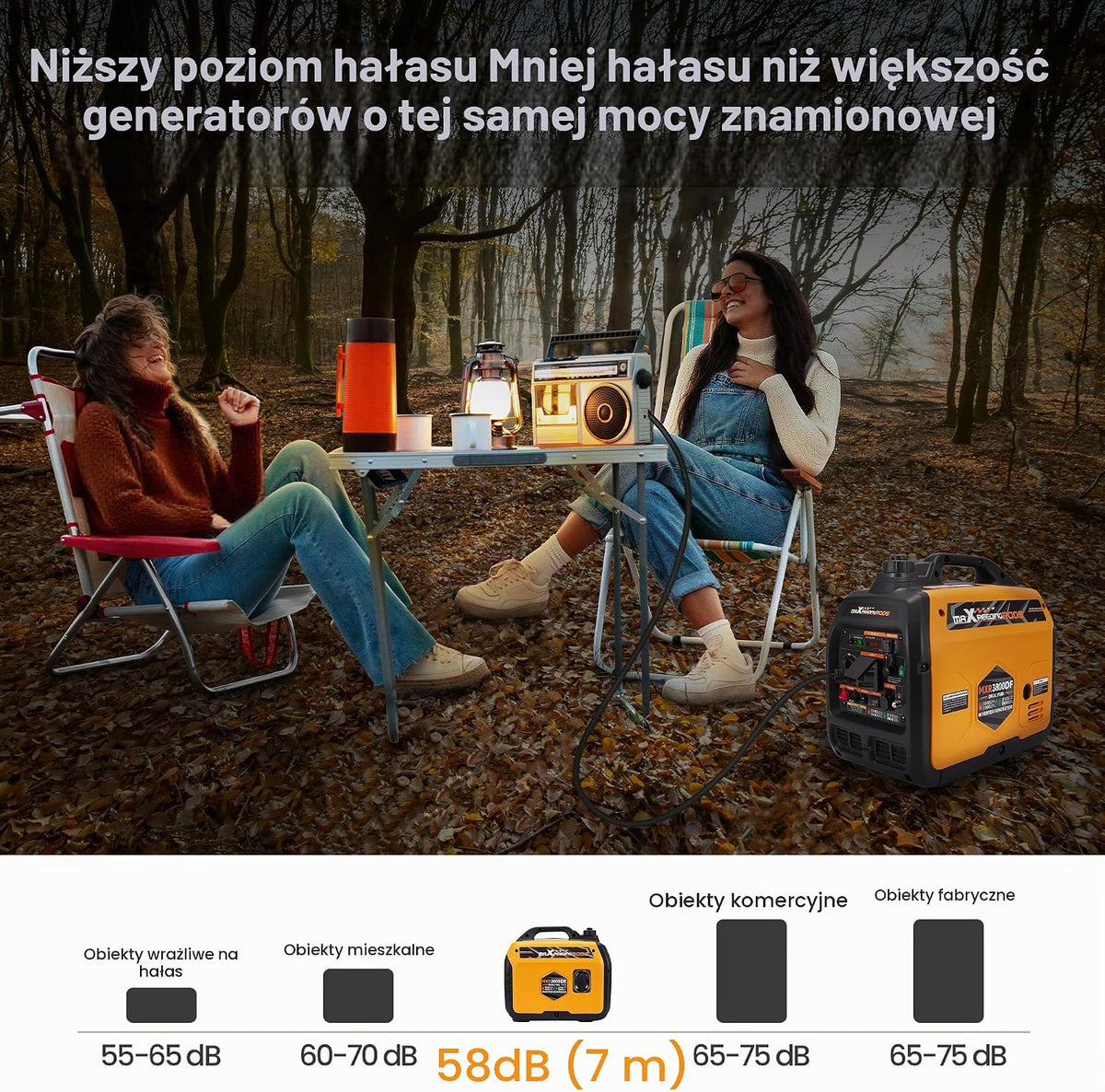 maXpeedingrods 3500 W LPG/benzynowy, inwertorowy generator prądu, generator prądu Dual Fuel, awaryjny agregat prądotwórczy z gniazdem 230 V/16 A; 2 x porty USB na kemping, podróż, do aktywności na