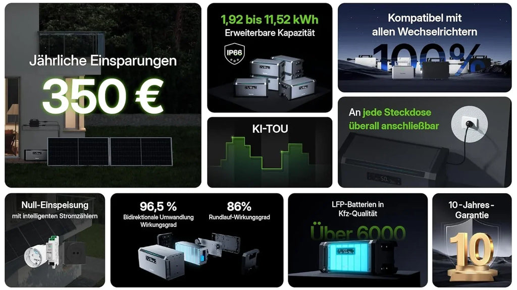 Batería solar HiBattery AC 1,92 kWh, sistema de almacenamiento para balcón fotovoltaico, acoplamiento AC, ampliable hasta 11,52 kWh