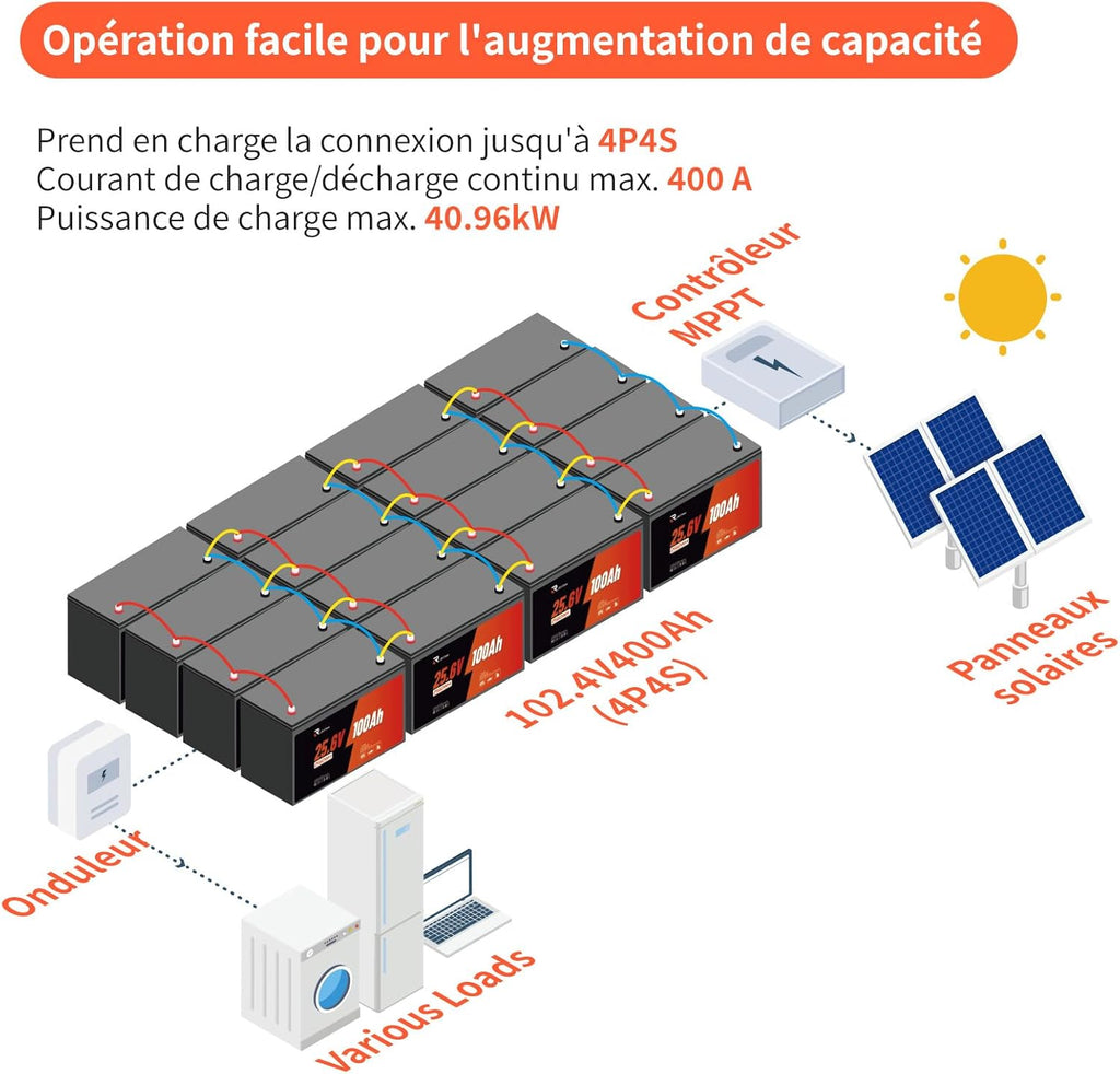 Batería LiFePO4 de 24V 100Ah de expansión flexible (2S4P) para 20,48 kWh, con BMS de 100A y alta densidad energética para autocaravanas, barcos, casas autónomas y aplicaciones fuera de la red.