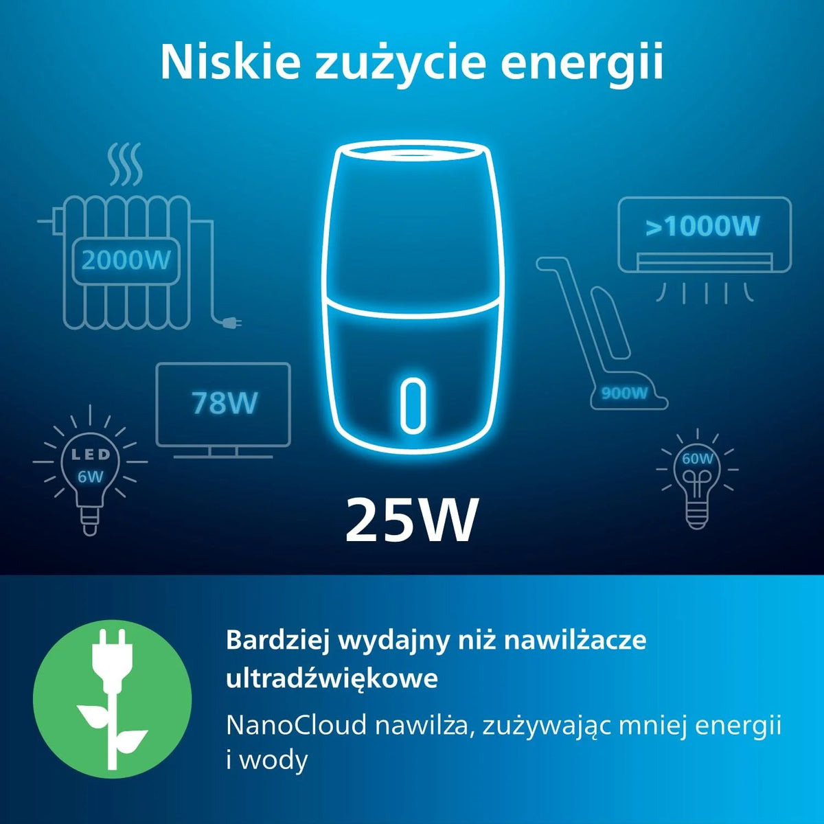 Philips Nawilżacz Ewaporacyjny serii 3000, do 45 m², NanoCloud, 3 l, Czarny