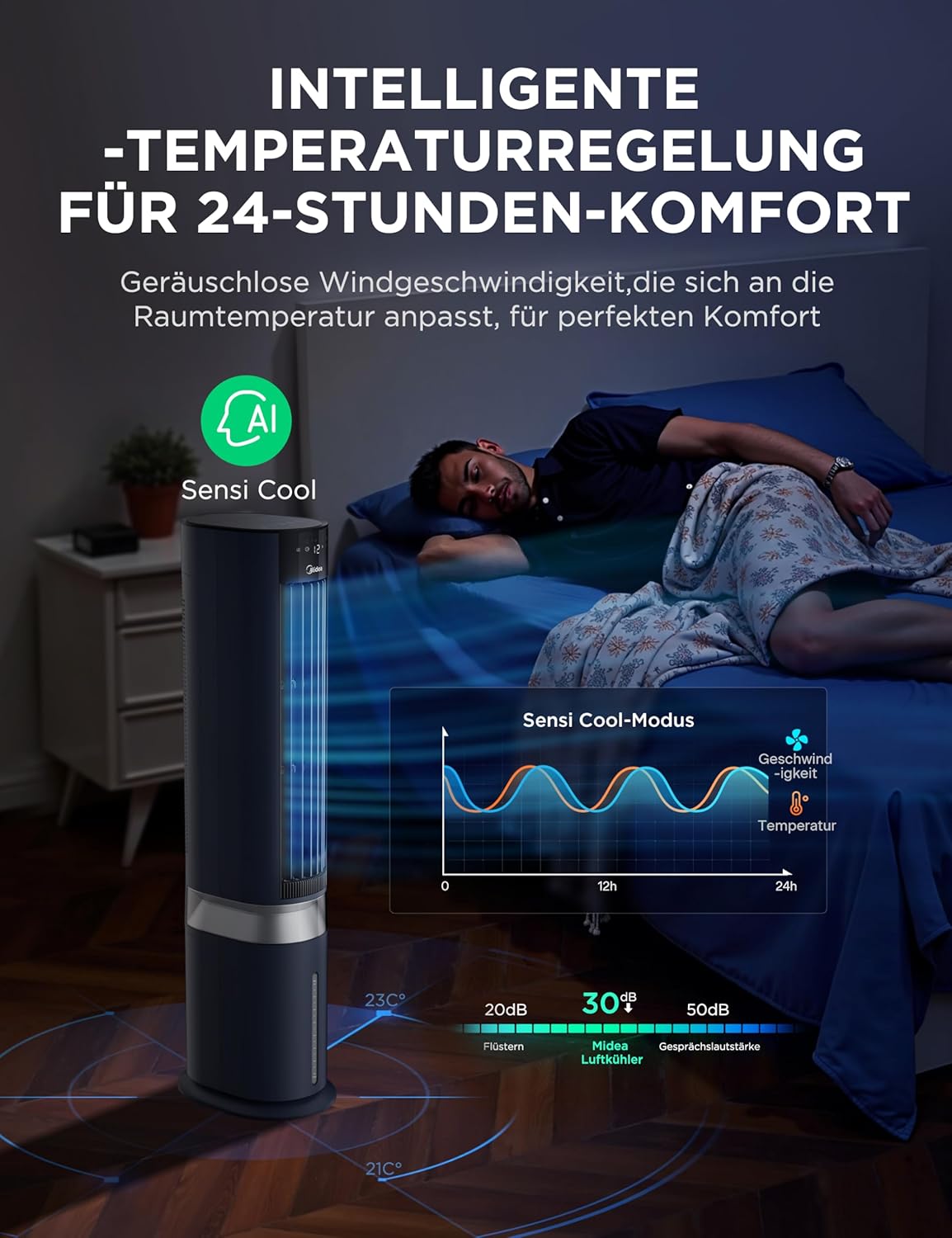 Enfriador de aire Midea Sensicool con refrigeración por agua de 7L | Aire acondicionado portátil sin tubo de escape | Ventilador con refrigeración por agua | Enfriador evaporativo de 2000 m³/h, 6 velocidades, pantalla táctil (azul)