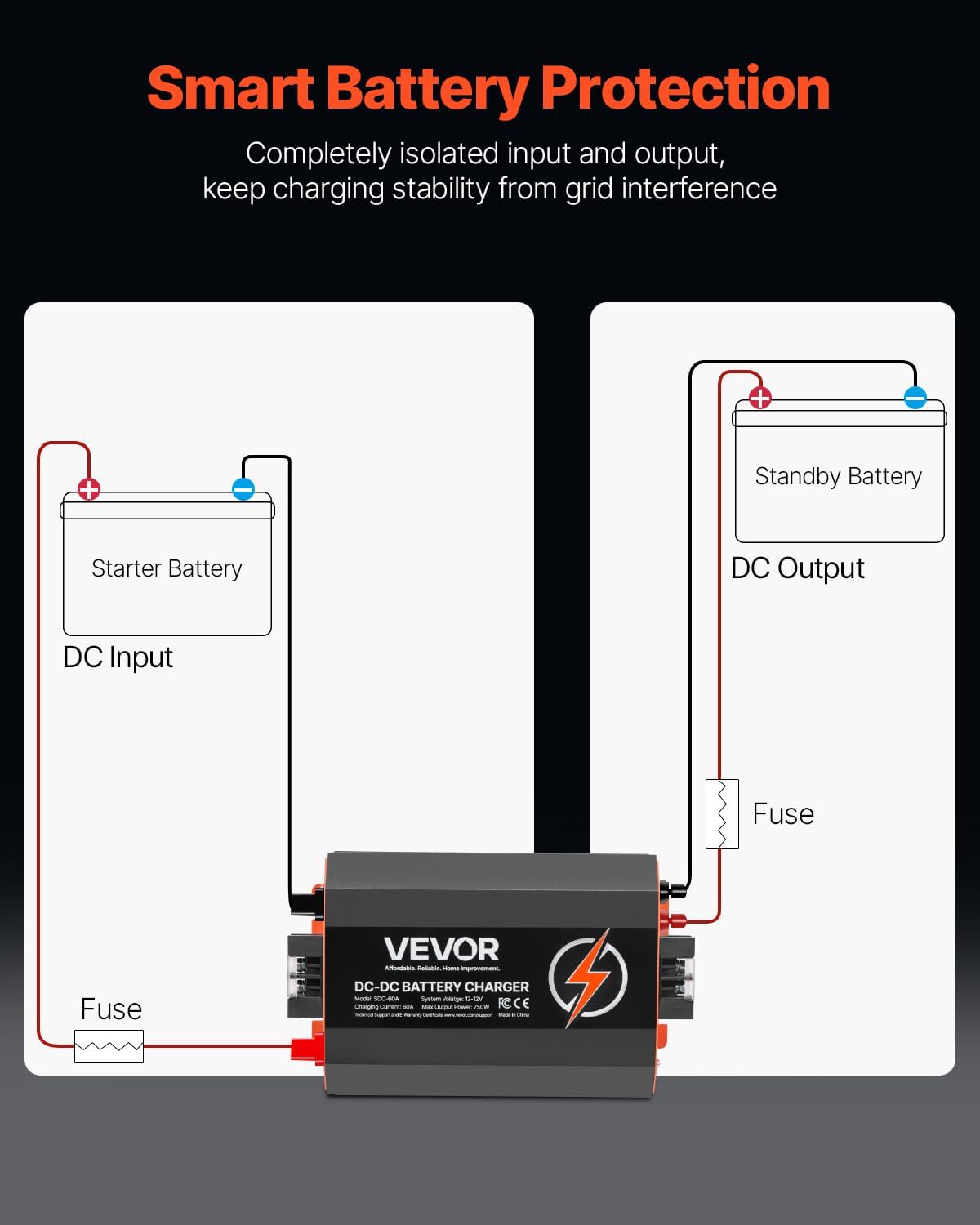 VEVOR Cargador de batería CC a CC 12 V 60 A 750 W para baterías de plomo-ácido, litio, AGM, GEL, fácil de instalar, cargador inteligente multietapa para automóviles, vehículos recreativos, camiones, barcos