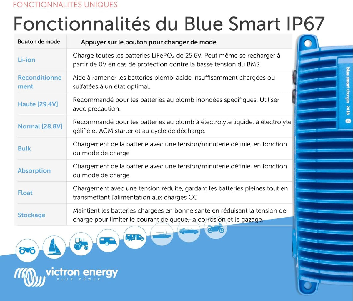 Cargador de baterías Victron Energy Blue Smart IP67 24 voltios 8 amperios 230V, Bluetooth (CEE 7/7)