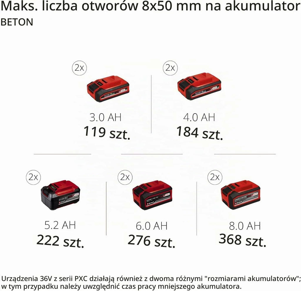 Einhell Herocco 36/28 Power X-Change akumulatorowy młot udarowo-obrotowy (Twin-Pack, wiercenie/wiercenie udarowe/dłutowanie z/bez mocowania, 3,2 J, bezszczotkowy, SDS+, w zestawie E-Box, bez