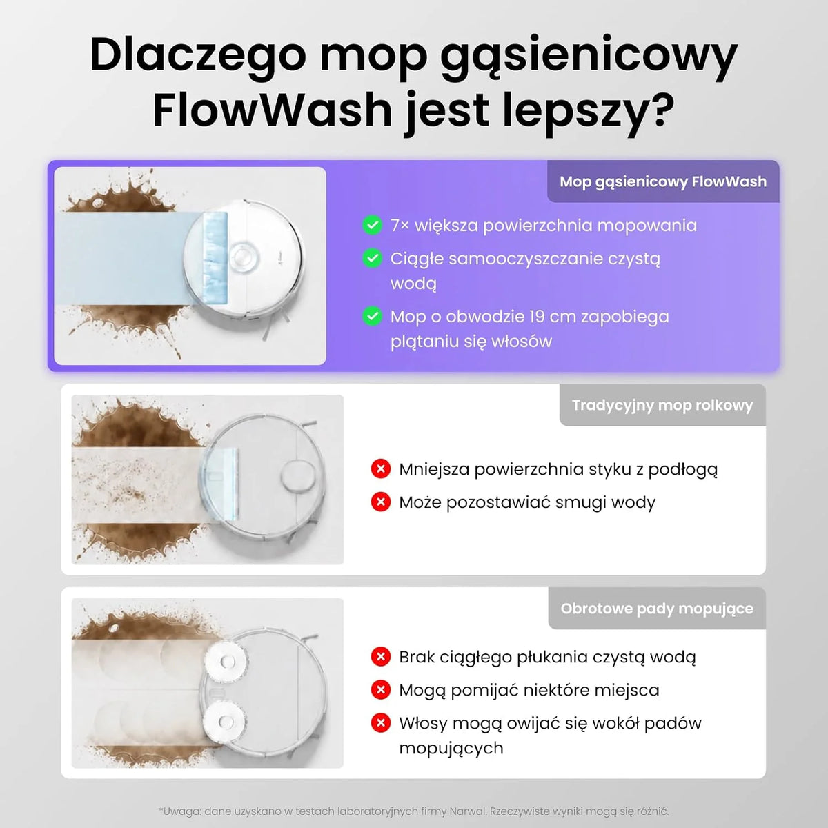 Narwal Freo 20 Robot Sprzątająco-Mopujący, Omijanie Przeszkód TwinAI