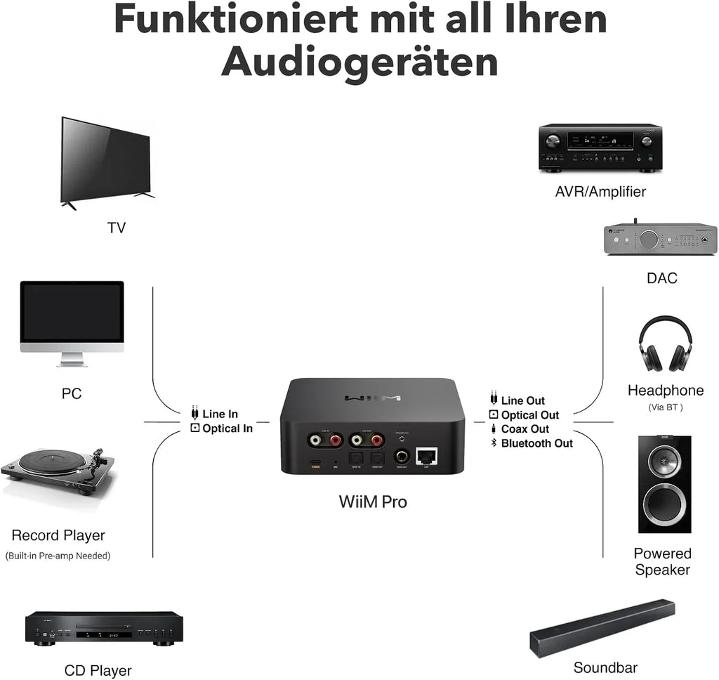 Receptor de audio AirPlay 2 y Chromecast ASR002 WLAN Hi-Res 24 bits 192 kHz multisala Bluetooth Spotify Connect