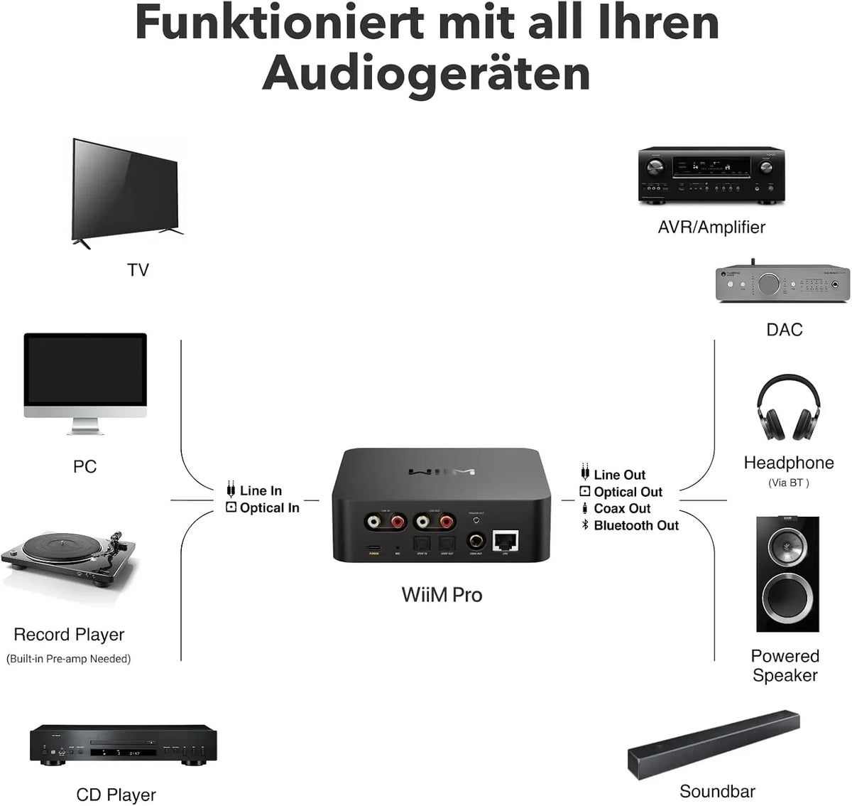 Receptor de audio AirPlay 2 y Chromecast ASR002 WLAN Hi-Res 24 bits 192 kHz multisala Bluetooth Spotify Connect