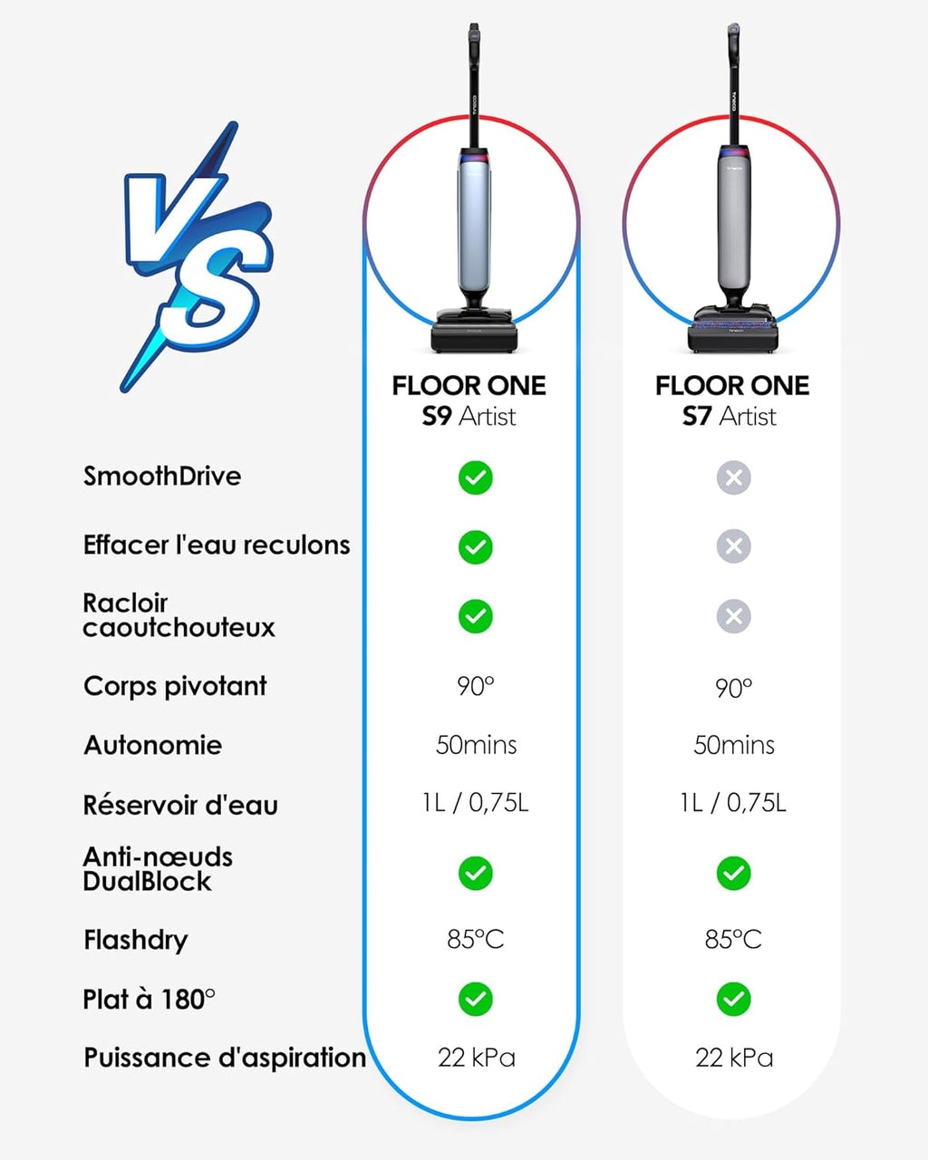 Aspiradora y fregadora Tineco Floor One S9 Artist, 22 kPa de succión, SmoothDrive 360°, diseño antienredos, 50 min de autonomía, limpieza de bordes en ambos lados, se reclina 180°, secado Flashdry a 85 °C