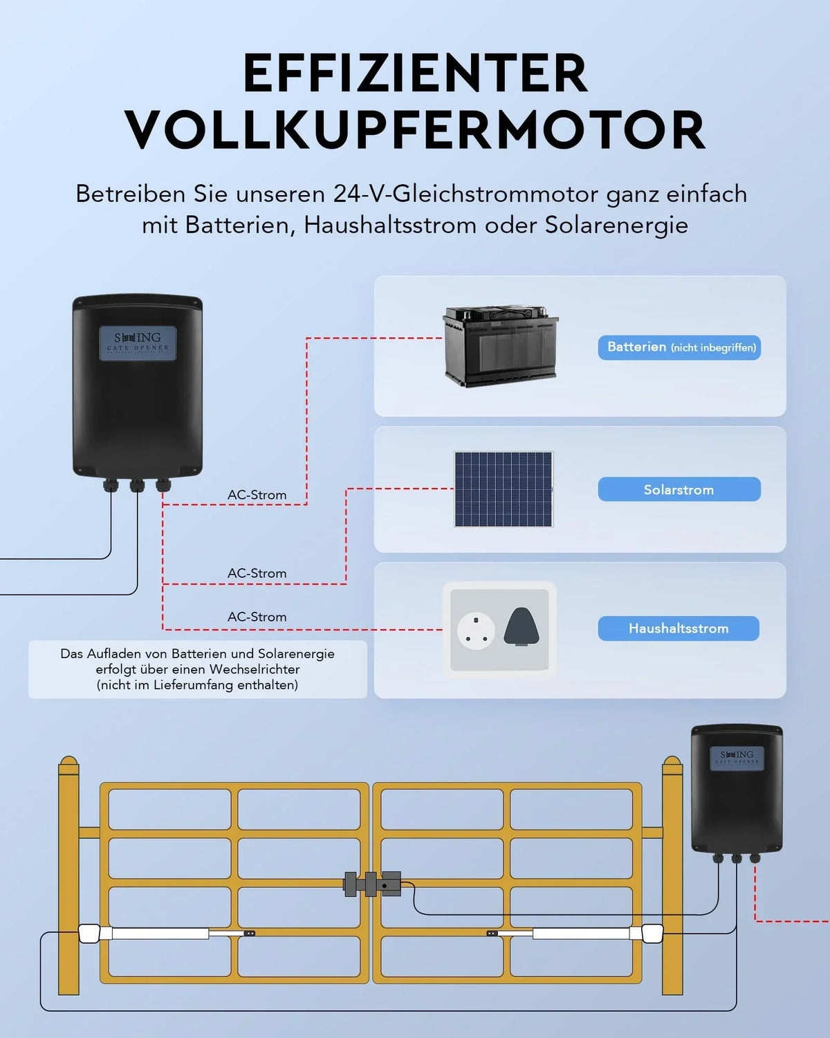 Kit de motor para puerta batiente doble automática CO-Z, máx. 2,5 m o 300 kg por hoja con 2 mandos a distancia, 80 W x 2