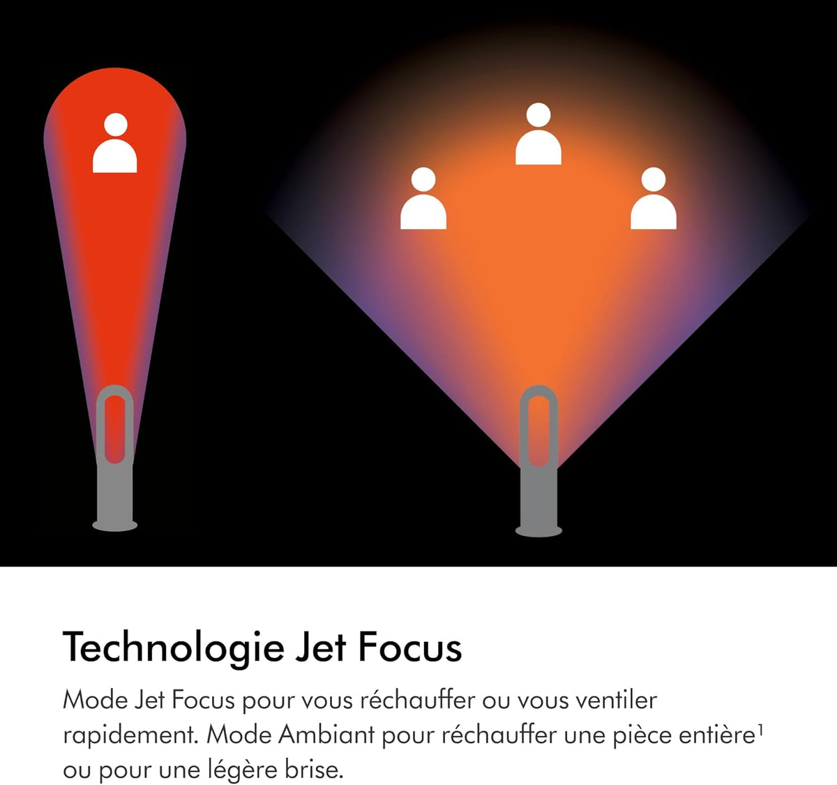 Calefactor y ventilador Dyson Hot+Cool Jet Focus AM09 – 2 en 1: calienta y enfría con un flujo de aire potente (Blanco/Plata)