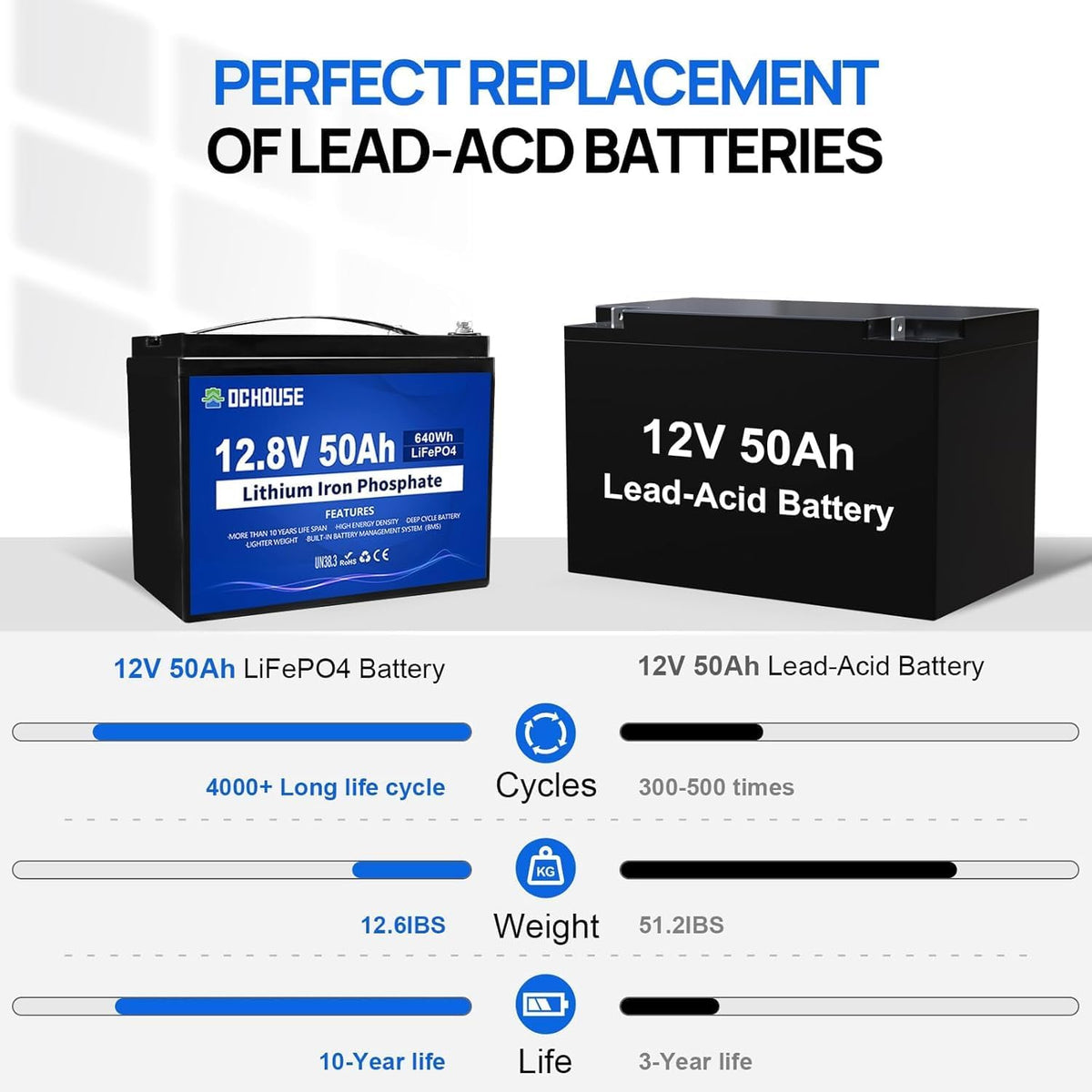 Batería de litio LiFePO4 DCHOUSE 12V 50Ah, BMS integrado, vida útil de 10 años, más de 4000 ciclos, perfecta para barcos, aplicaciones marinas, motores de arrastre, camping, energía solar/eólica