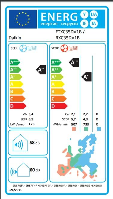 Daikin con kit de instalación de 5 metros – 12000 BTU – 3.5 kW Sensira FTXC35 RXC35, A++, aire acondicionado reversible tipo split mural fijo